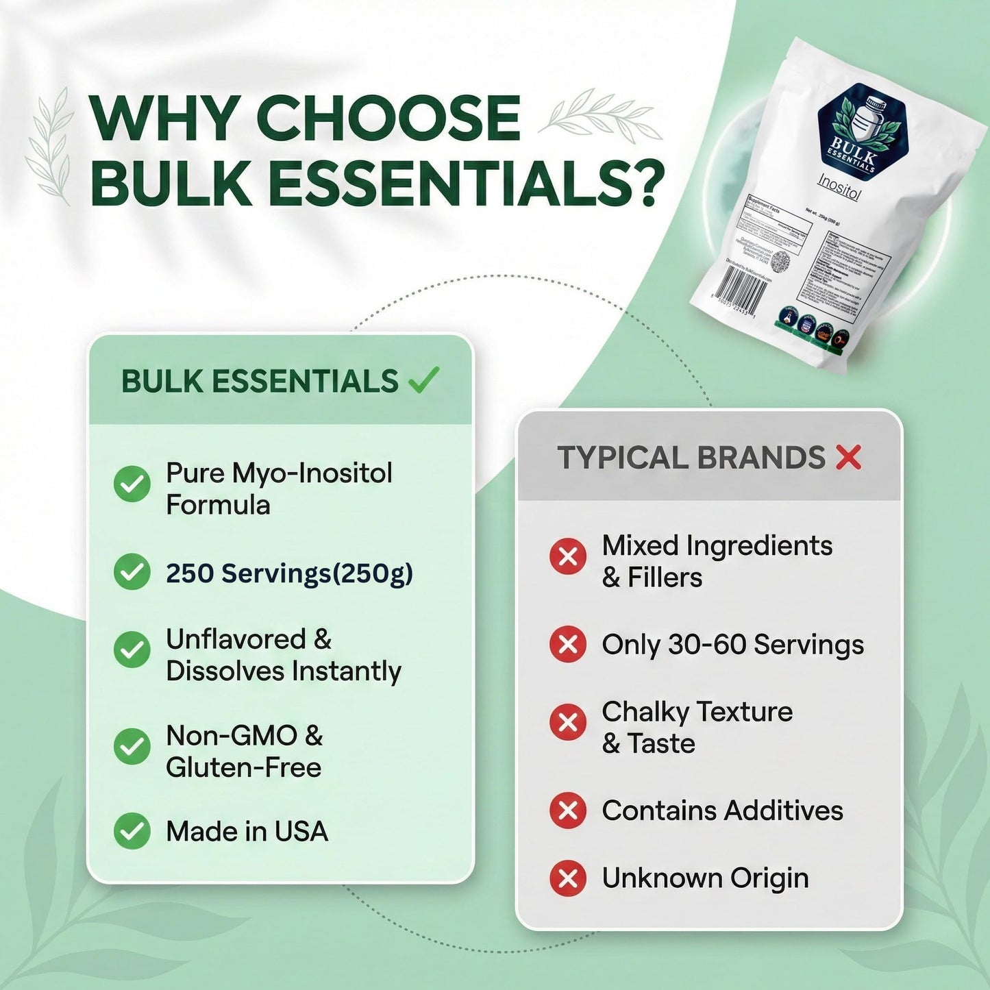 Bulk Essentials Myo Inositol Supplement for Women Unflavored Powder 8.81 oz