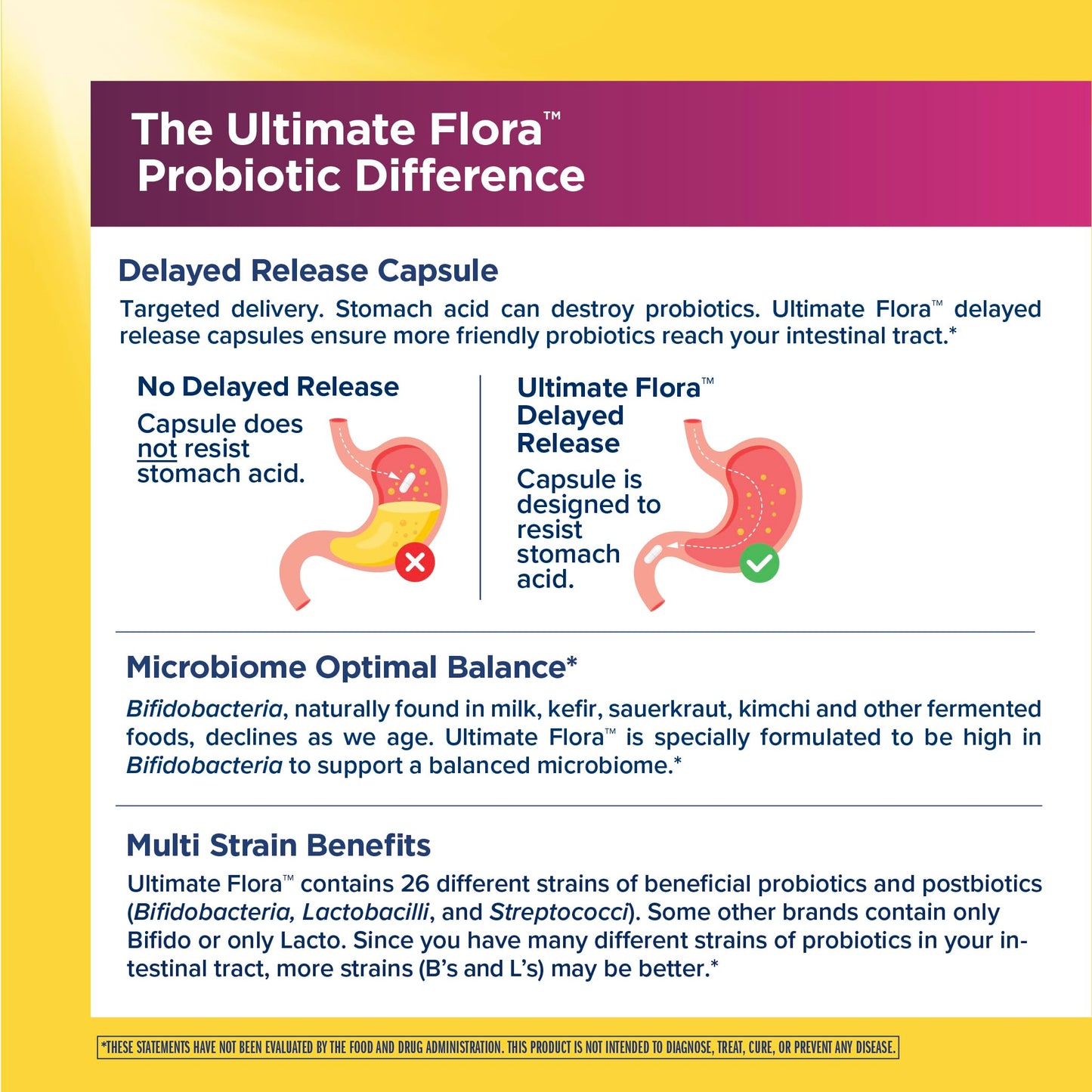 Renew Life Ultimate Flora Probiotics for Women 70 Billion CFU, 30 Capsules