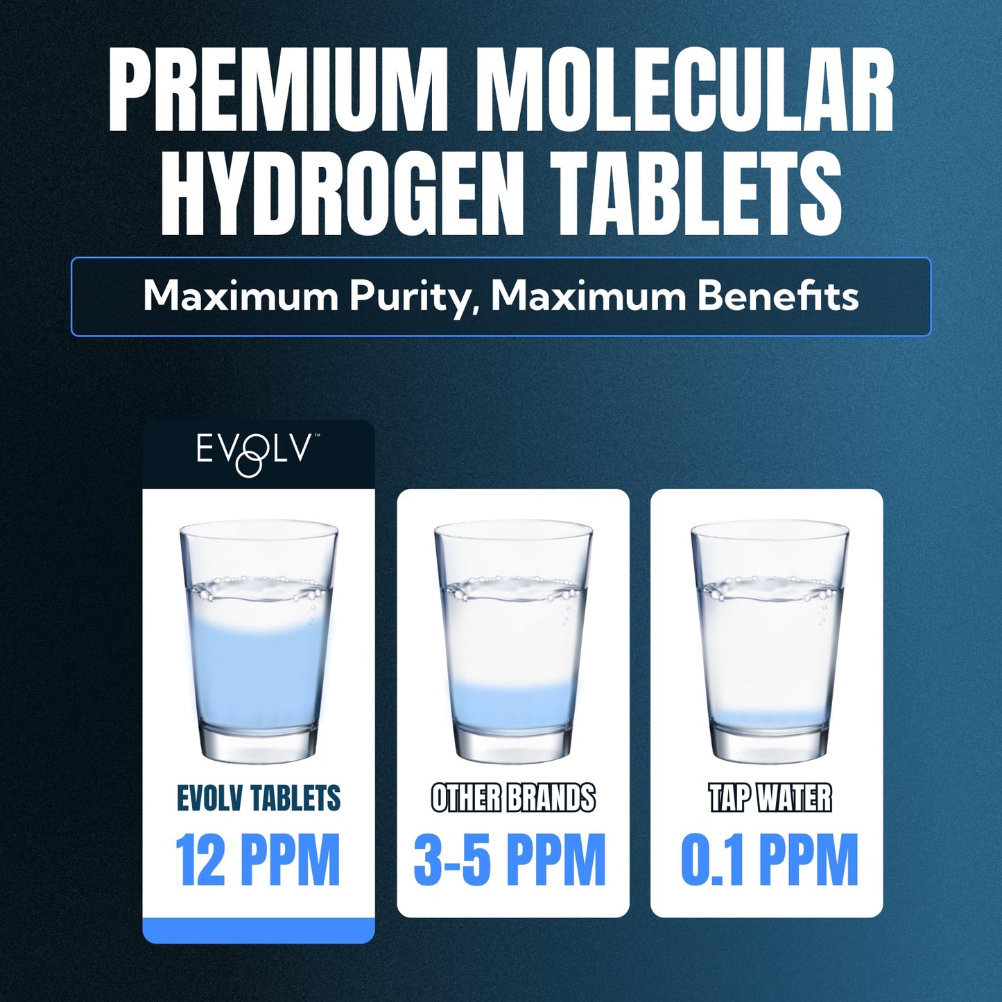 EVOLV Hydrogen Water Tablets, 12 PPM Molecular Hydrogen for Hydrogen-Rich Drinking Water, with Magnesium & Calcium, 30 Tablets