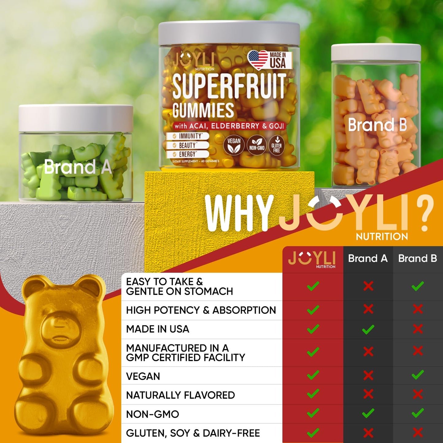 JOYLI Nutrition Multivitamin Fruit Gummies Gummy, 120 Count