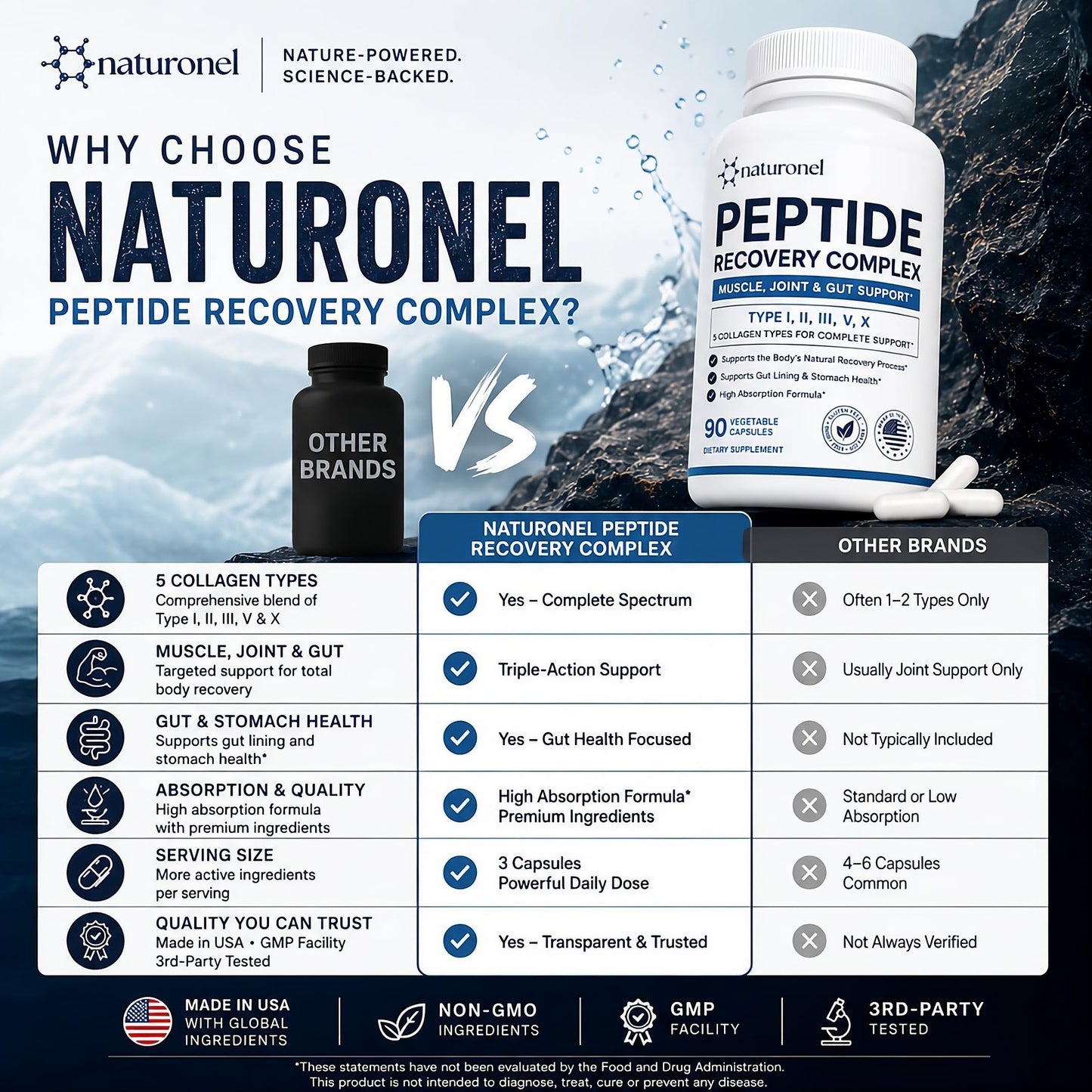 Naturonel Peptide Recovery Formula Elite 157 Recovery Complex Capsule 60 Count