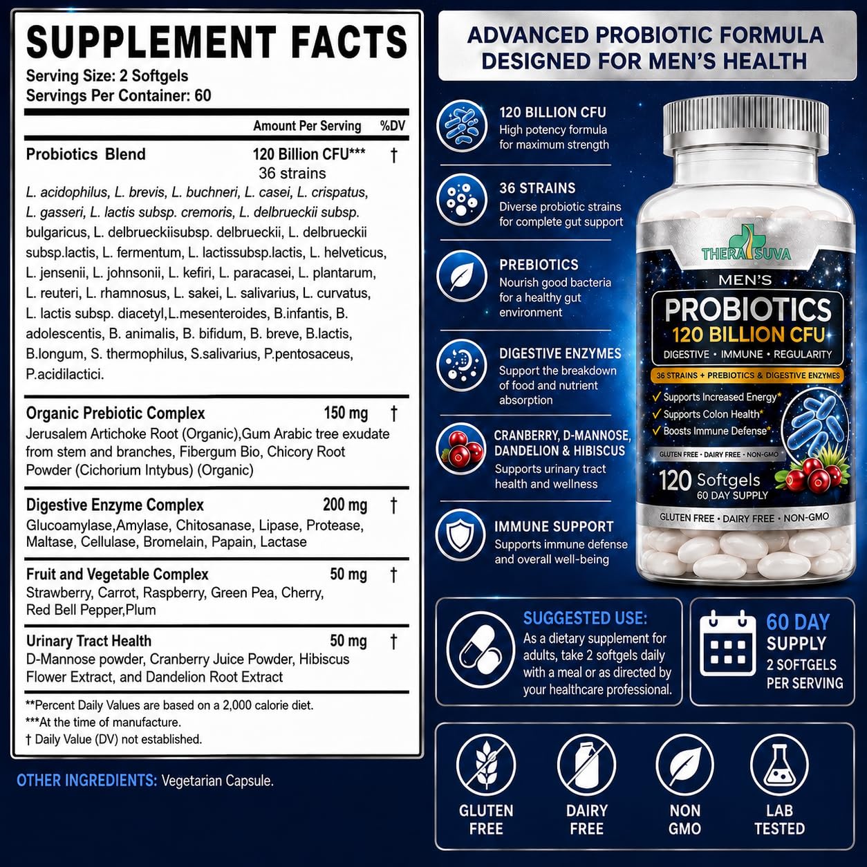 TheraSuva Men’s Advanced Probiotics 120 Billion CFU - 36 Strains + Prebiotics + Fruit & Veggie Blend for Gut, Immune & Colon Health - 2 Month Supply, 120 Softgels