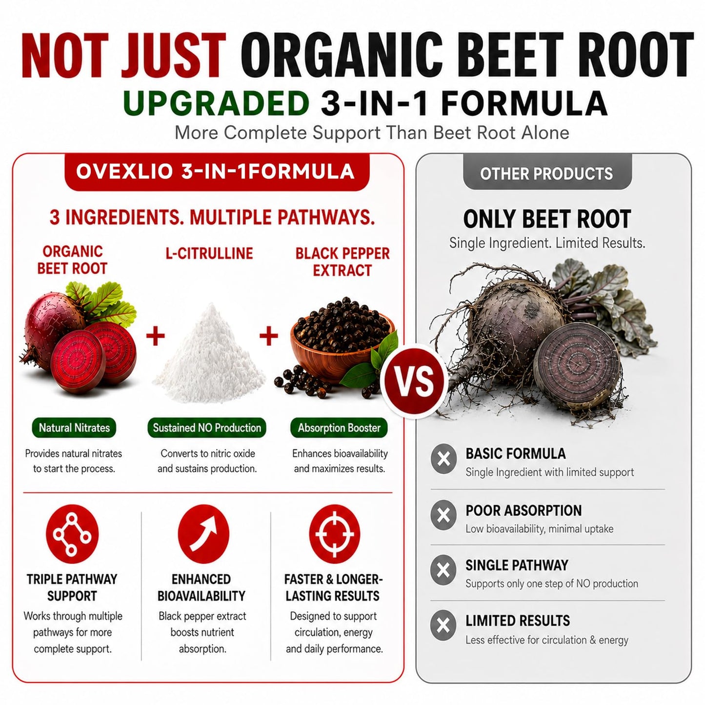 OVEXLIO Beet Root Capsules, 120 Capsules