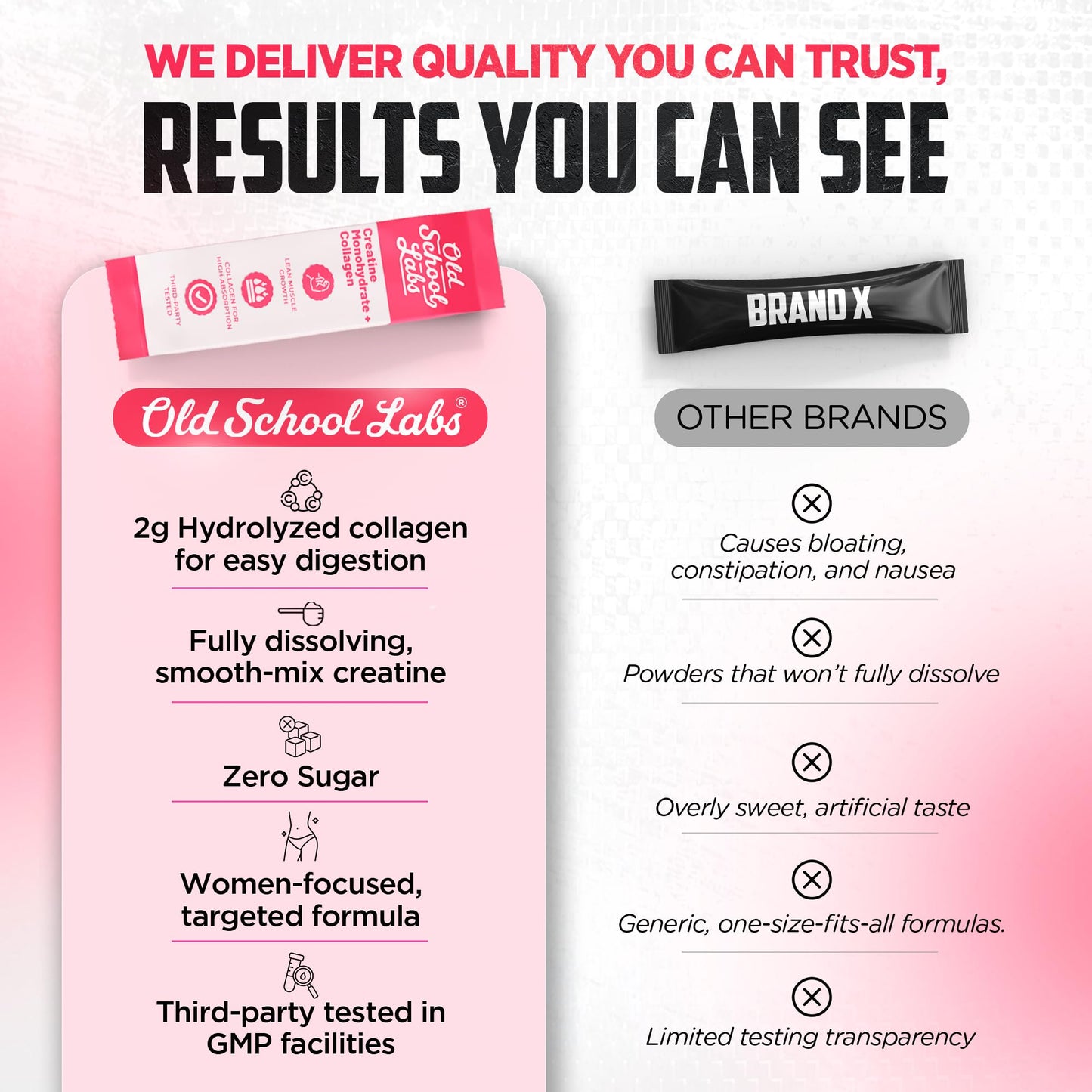 Old School Labs Creatine for Women with Collagen and BCAA Unflavored Powder 8.57