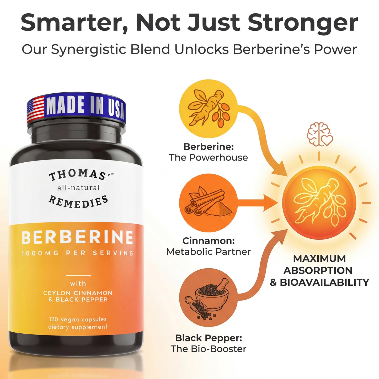 Thomas' all-natural Remedies Berberine 1000mg Metabolic Support Capsules 120 Count