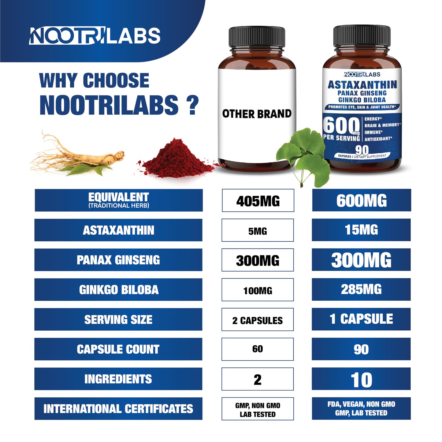 Nootrilabs Naturals Astaxanthin 15mg + Panax Ginseng + Ginkgo Biloba Capsules 90 Count