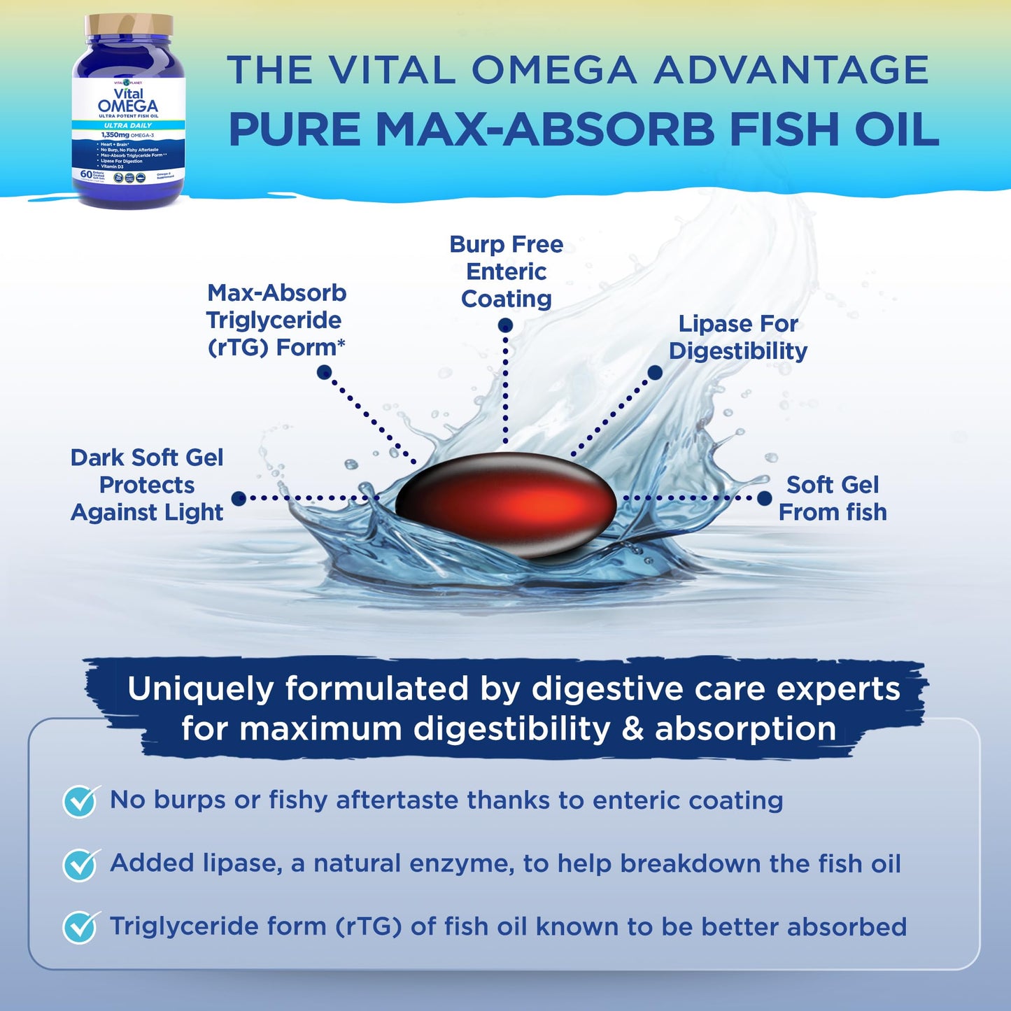 Vital Planet Vital Omega 3 Fish Oil Ultra Daily Supplement Softgels 60