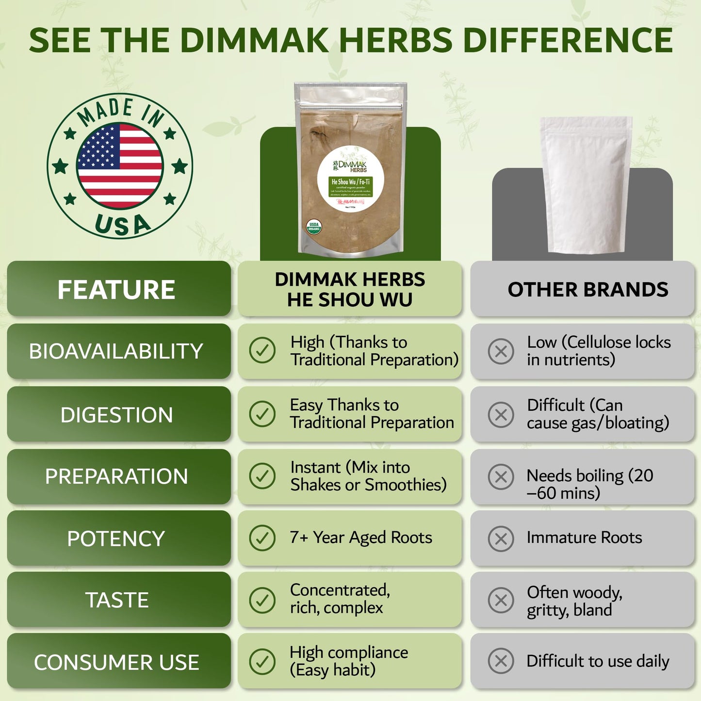 Dimmak Herbs Organic Prepared He Shou Wu Powder (Fo-Ti Root), 4 oz