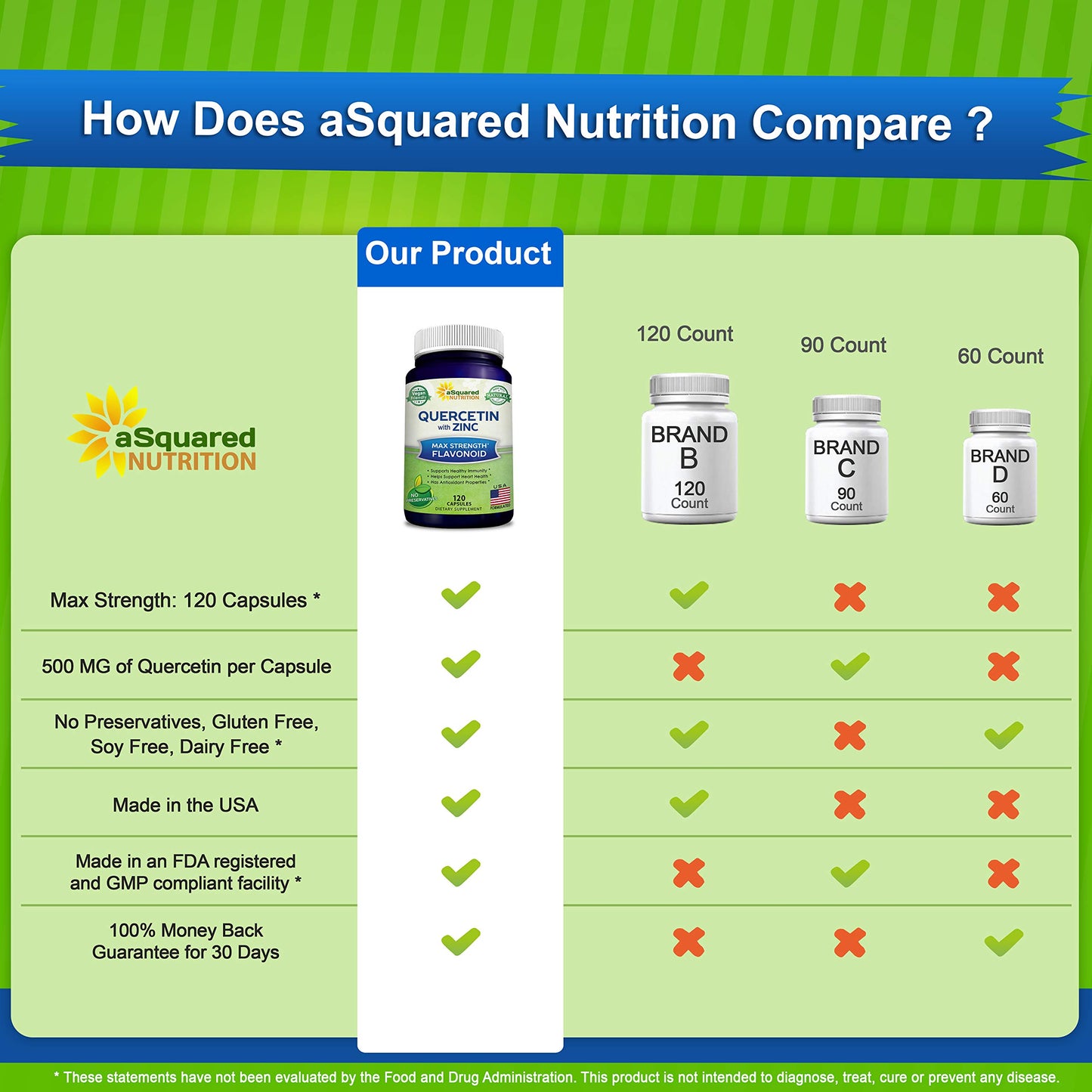 aSquared Nutrition Quercetin with Zinc Supplement - 1000mg Per Serving, 120 Capsules