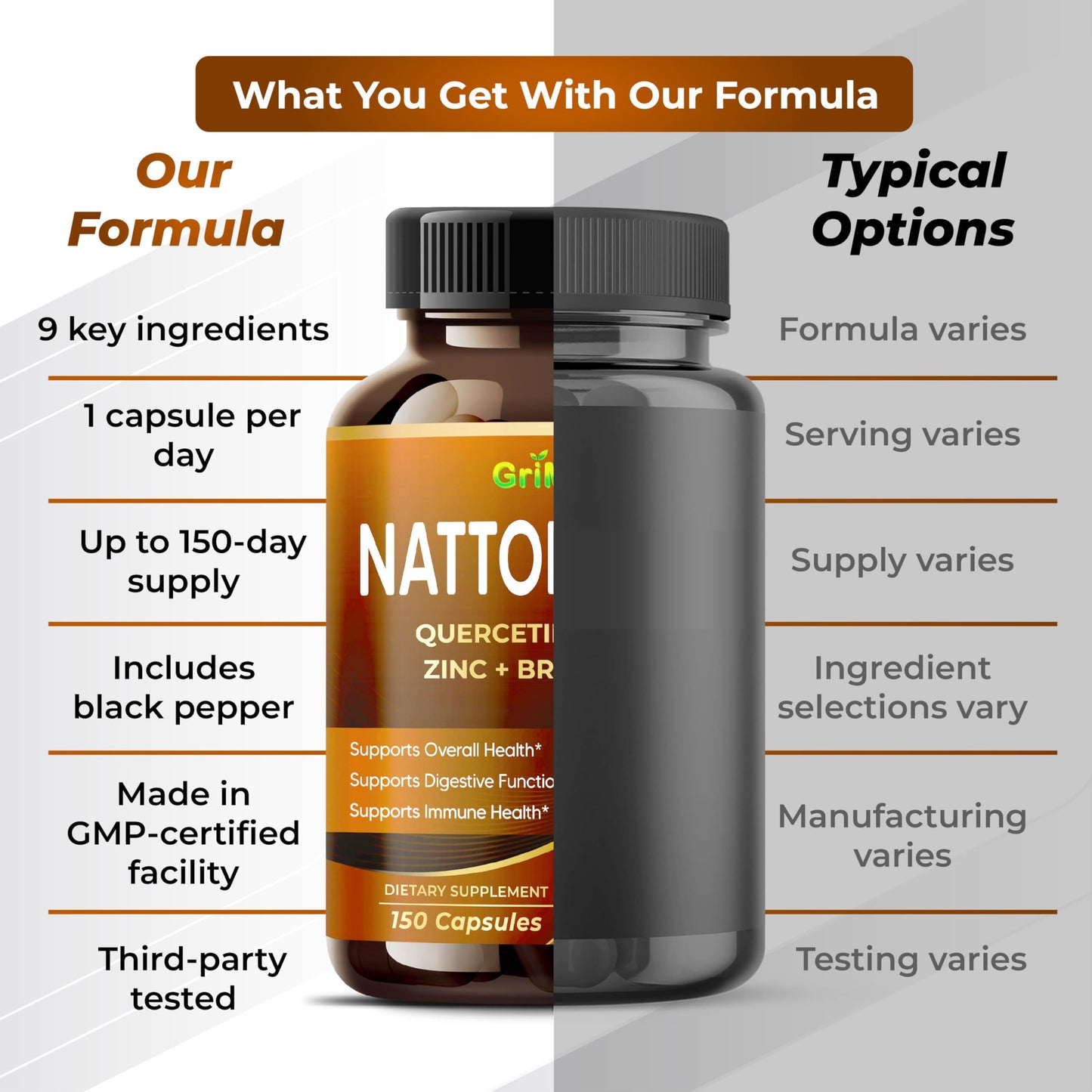 GriMed Nattokinase with Quercetin, CoQ10, Zinc & Bromelain 150 Capsules