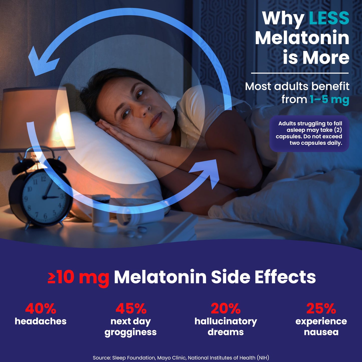 Cosynee Life Melatonin 5mg with Magnesium Glycinate & Zinc 120 Capsules