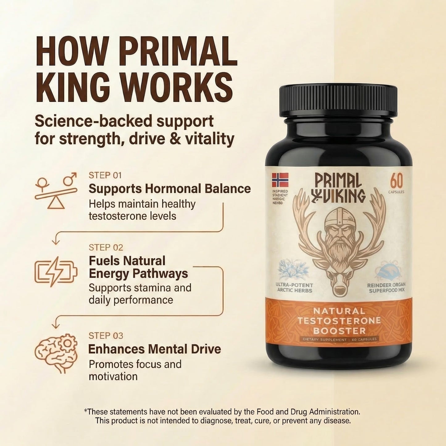 Primal Viking Men Wellness and Vitality Supplement Capsule 60 Count