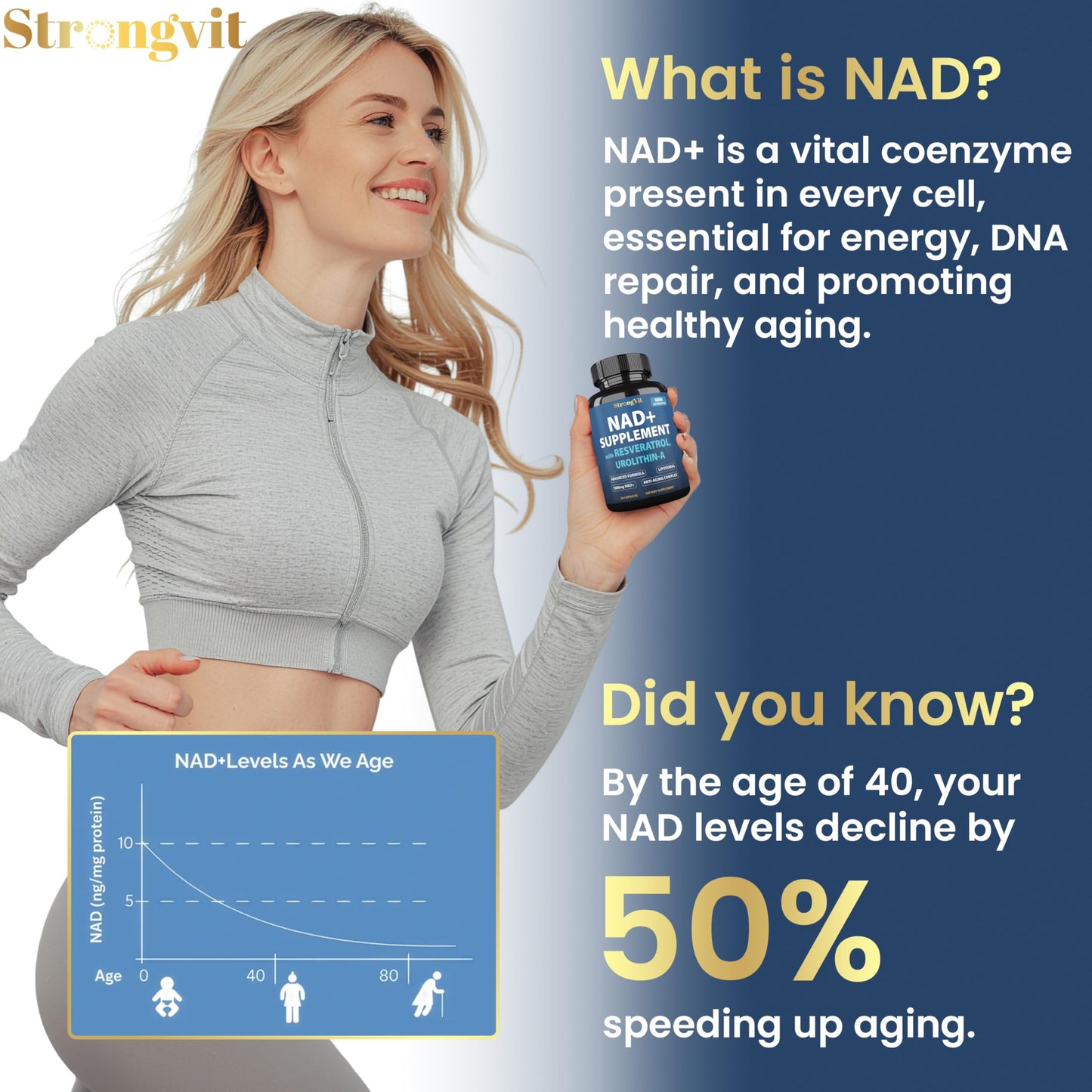 StrongVit NAD Resveratrol Supplement for Women & Men Capsule, 120 Count