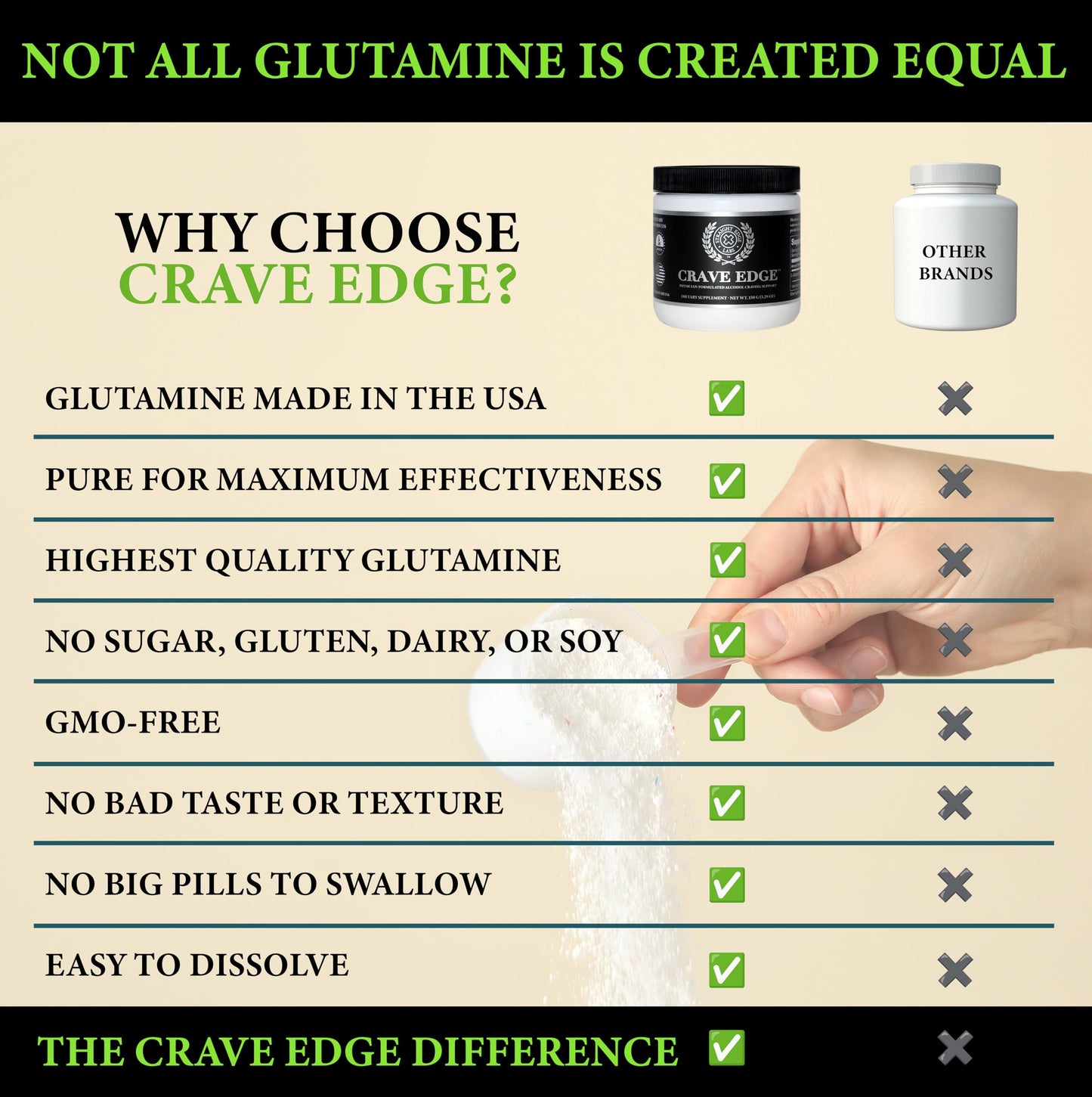 Straight Edge Labs Crave Edge Alcohol Craving Support Powder 5.29 Ounce
