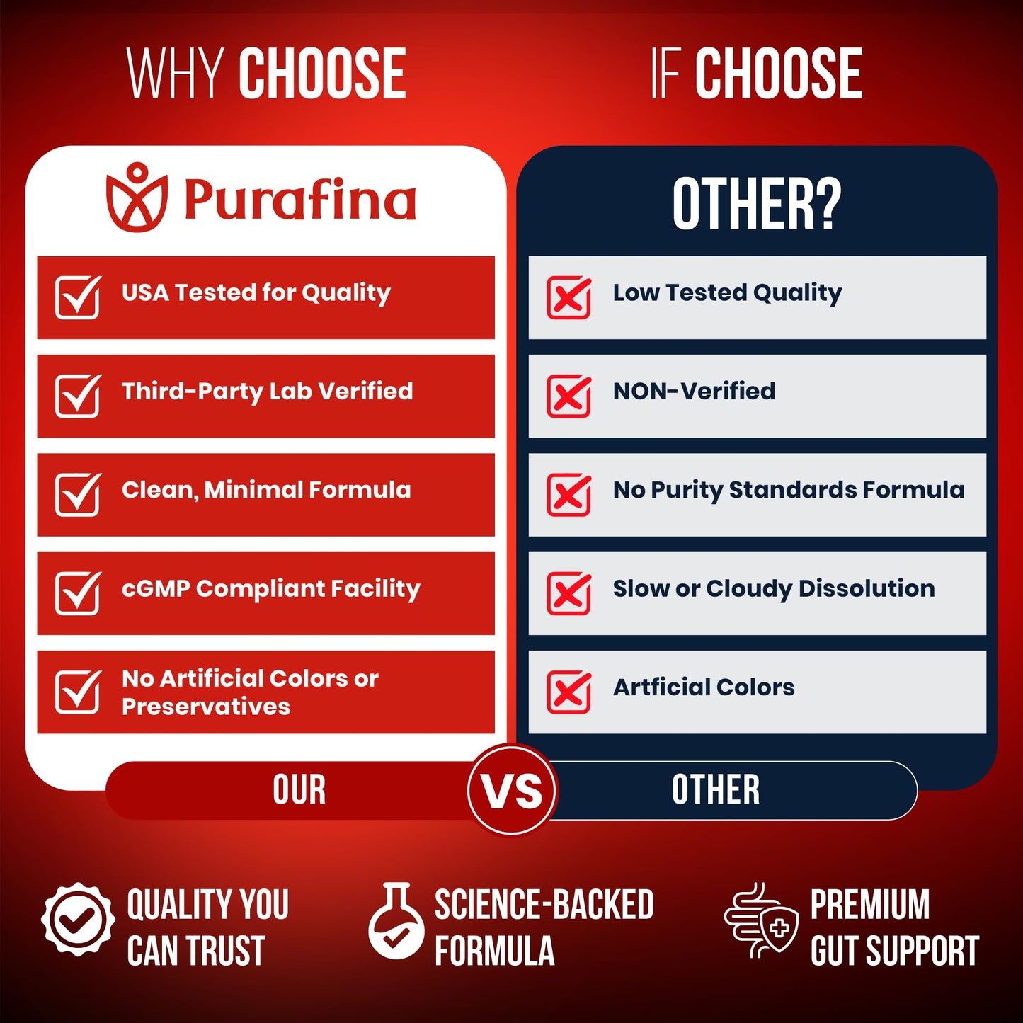 Purafina Urolithin A Supplement with NMNH for Mitochondrial Support, Cellular Energy, Healthy Aging, Muscle Health, Vitality & Cellular Wellness, 60 Capsules