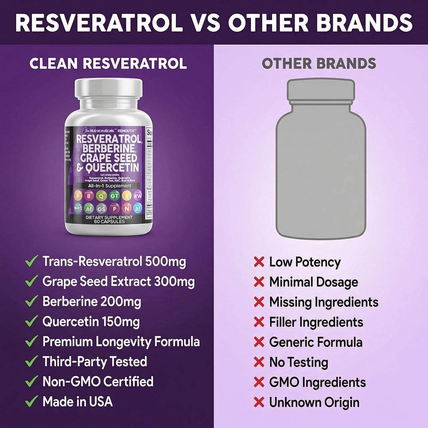 Clean Nutraceuticals Resveratrol Supplement Capsules 60 Count