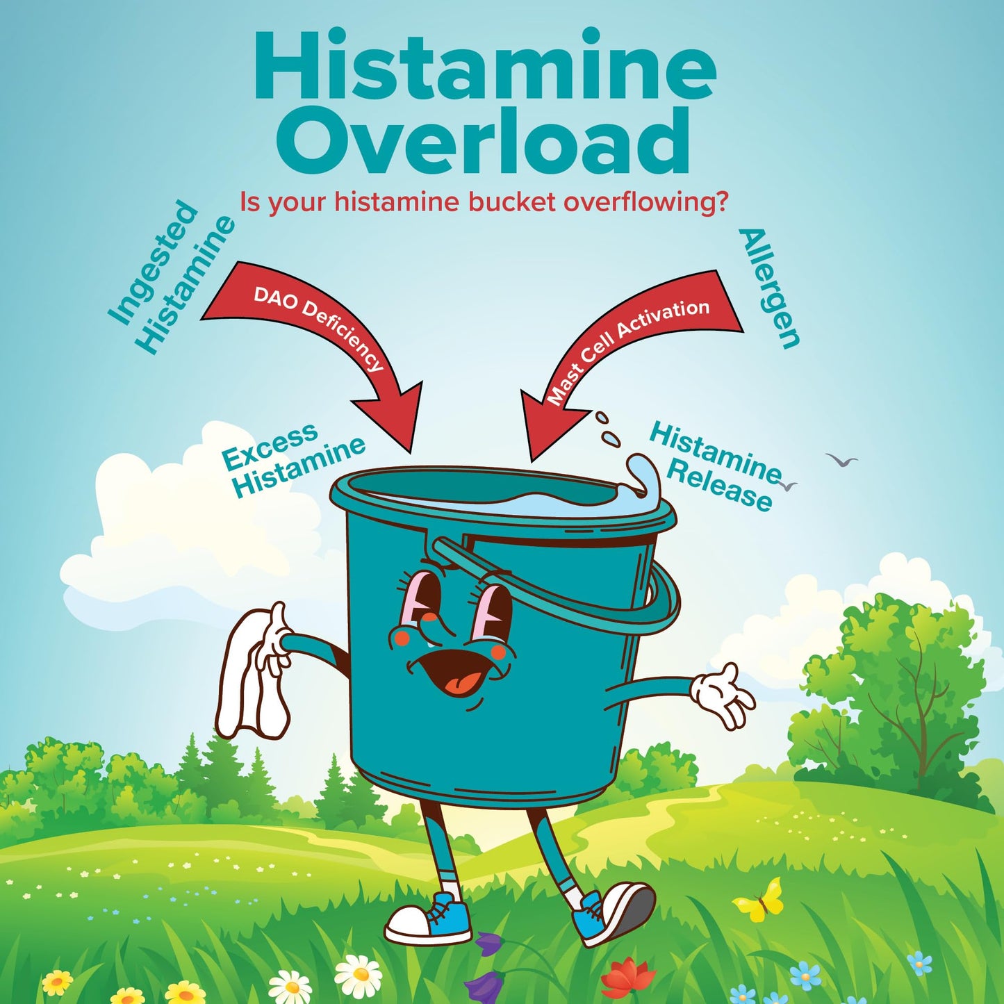 Omne Diem Histamine Complete 90 Capsules