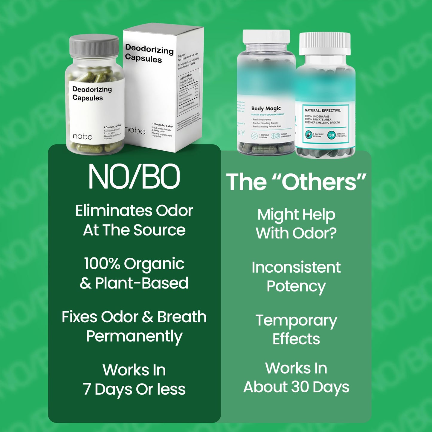 NO/BO Professional Strength Chlorophyll Capsules, 30 Count