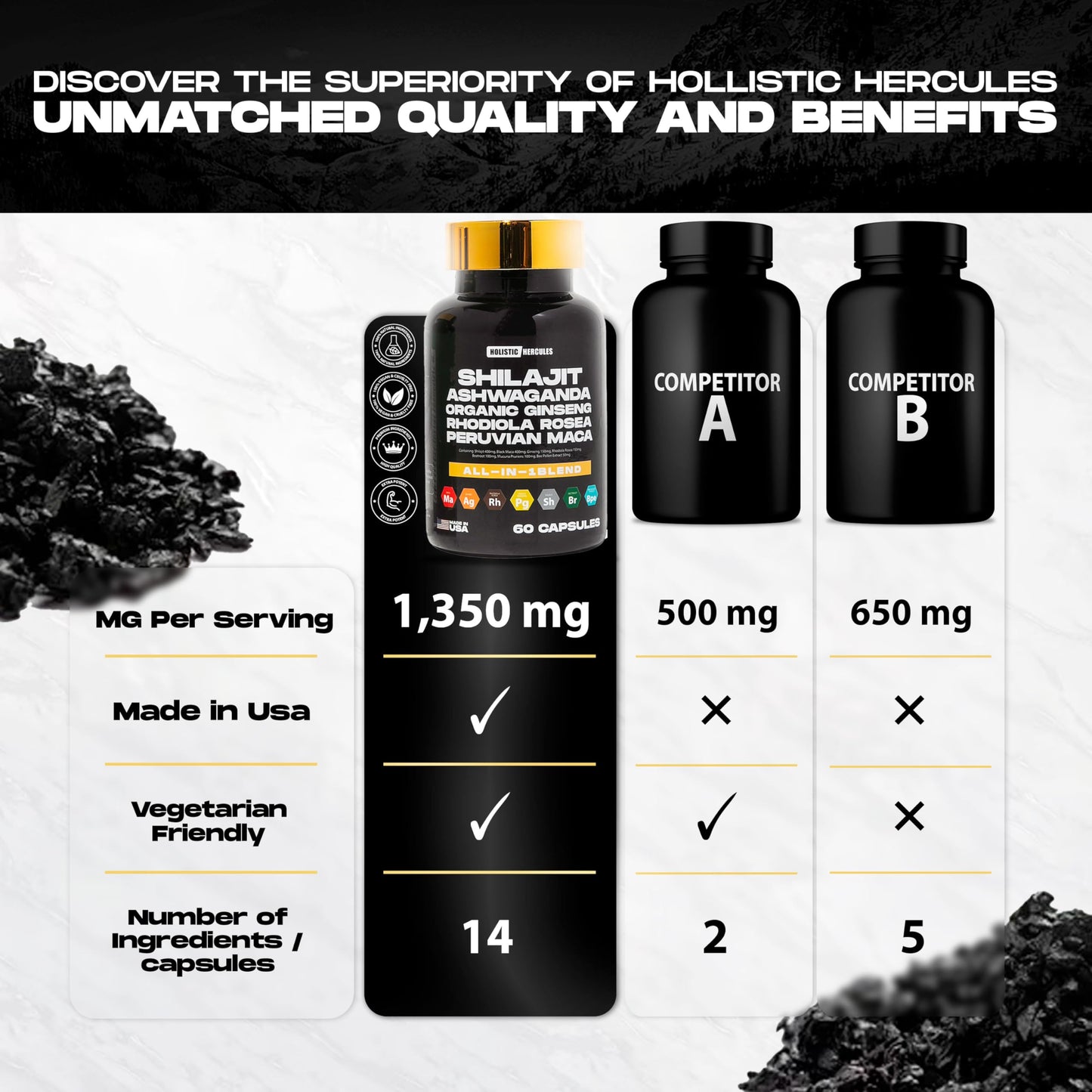 Holistic Hercules Rhino Horn Vitality Boost 8-in-1 Potent Shilajit Blend Capsule 30 Count