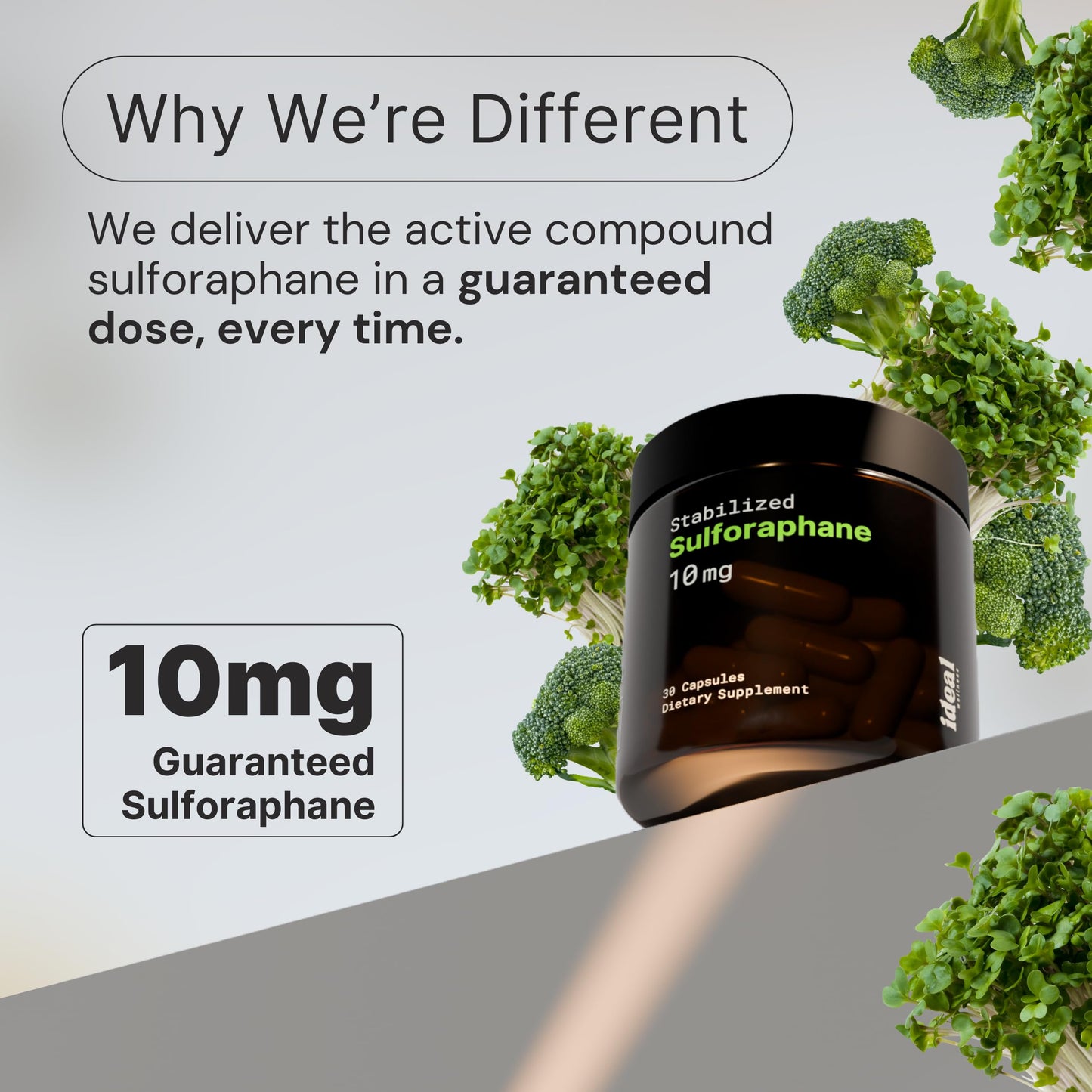 Ideal Wellness 10mg Pure Stabilized Sulforaphane Supplement from Broccoli Sprout Extract Capsules 30 Count