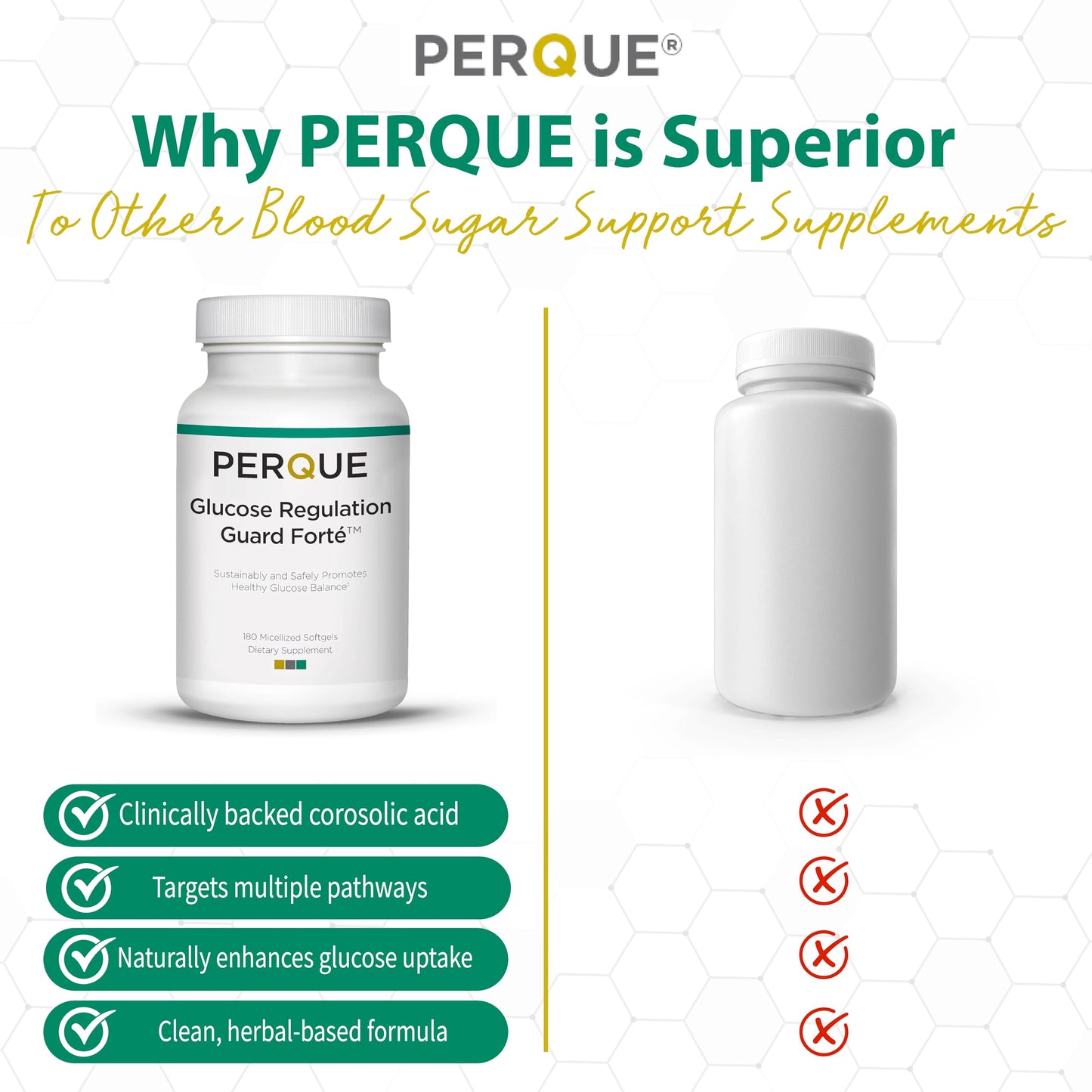 PERQUE Glucose Regulation Guard Forte Softgels 180