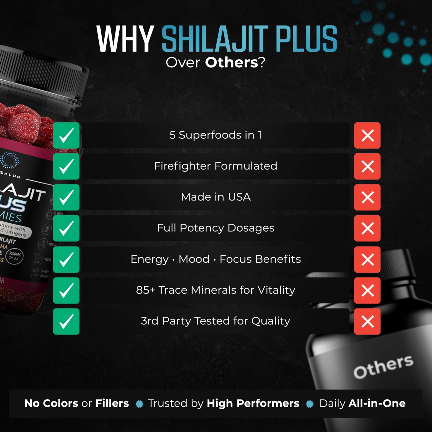 Nusalus Shilajit Plus Gummies 60 Count