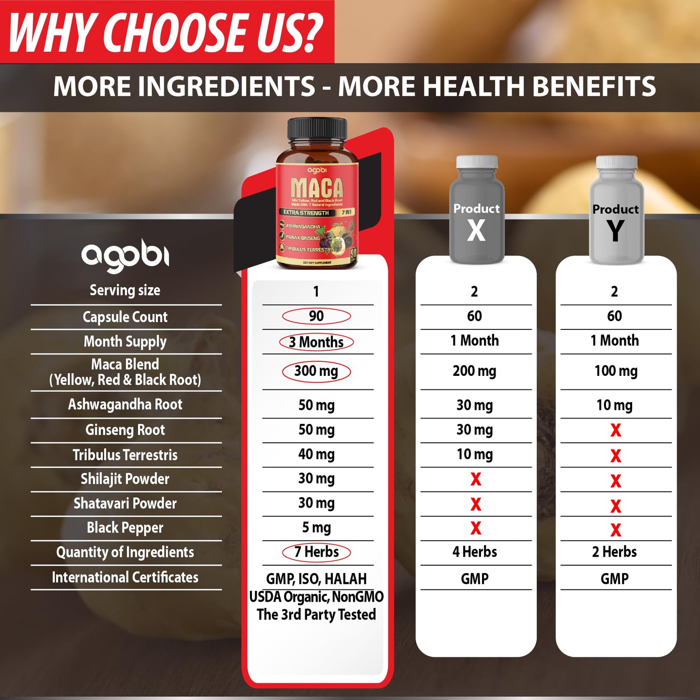 Agobi Maca Root Capsules 90 Count