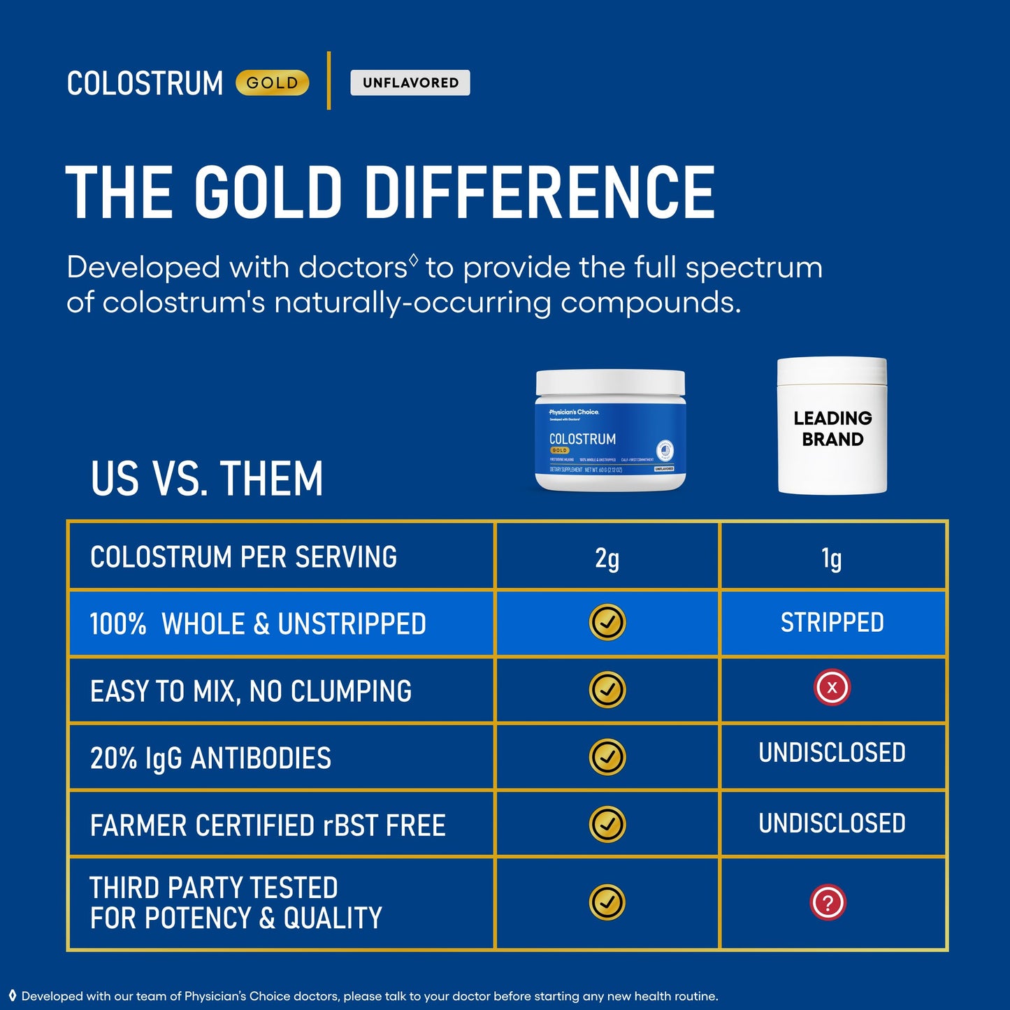 Physician's CHOICE Colostrum Gold Powder 2.12 Ounce