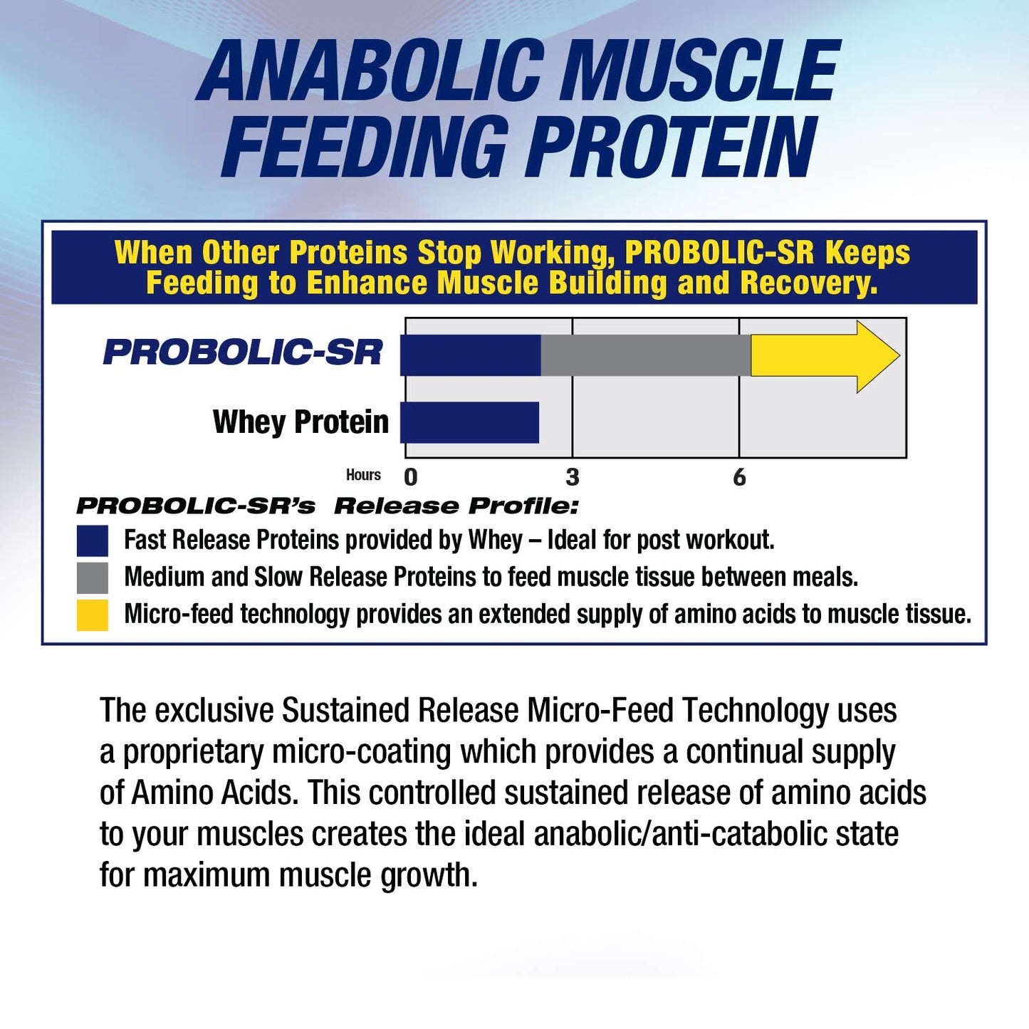 Maximum Human Performance Probolic-SR Sustained Release Protein Powder, Chocolate, 34.24 oz