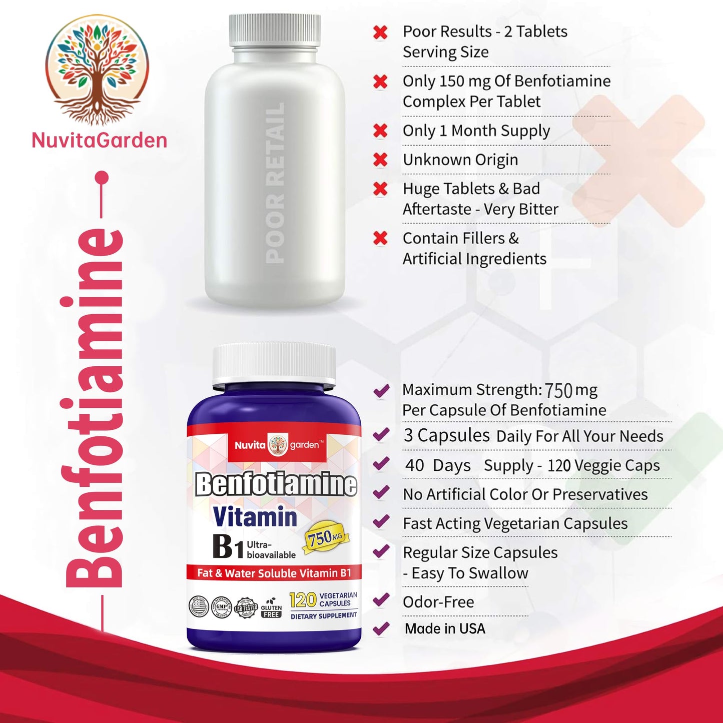 NoMiLu Vitamin B1 750 mg Capsule, 120 Capsules