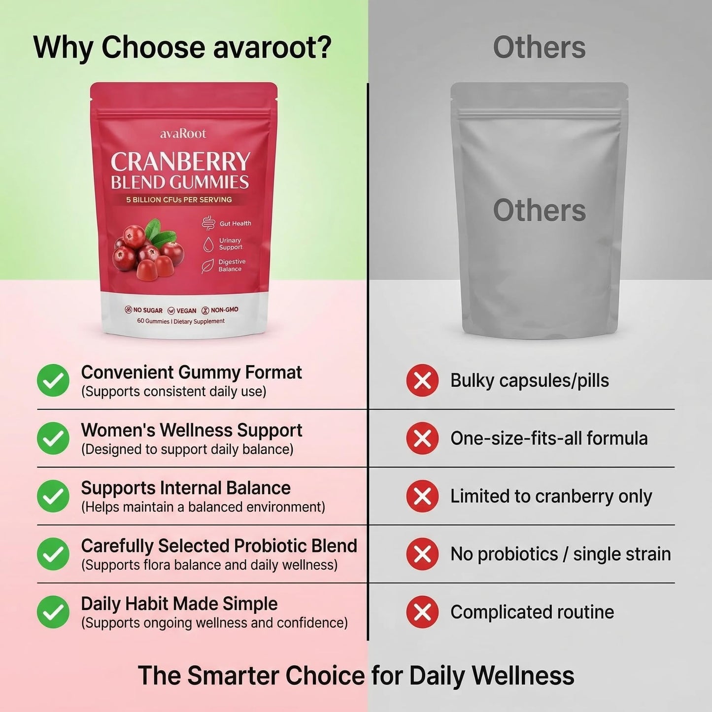 Peehss Avaroot Cranberry Blend Gummies, 60 Gummies