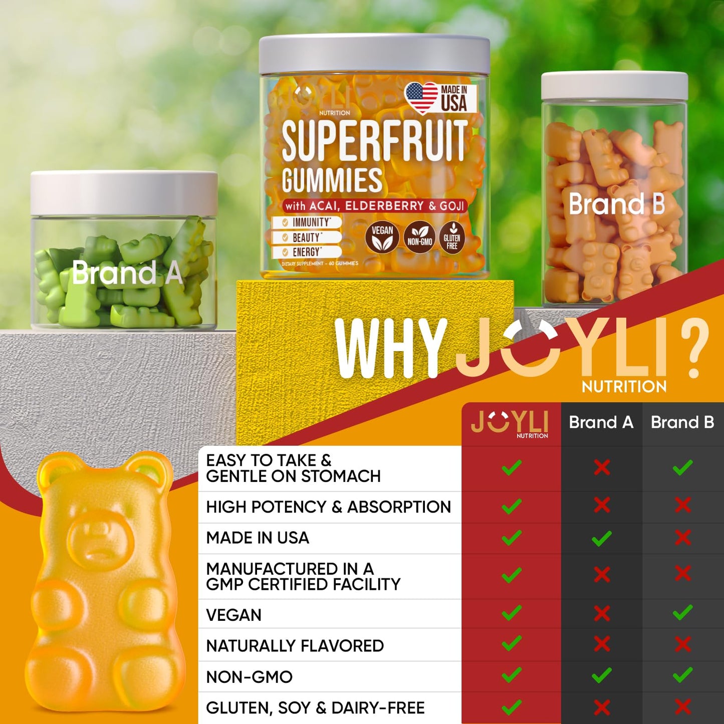 JOYLI Nutrition Joyli Superfruit Gummies - Sugar-Free Fruit Multivitamin for Adults - Natural Gummy Vitamins for Women & Men with Goji, Elderberry, Vitamins A, C, D & E - Supports Immunity, Digestion & Energy, 60 Count