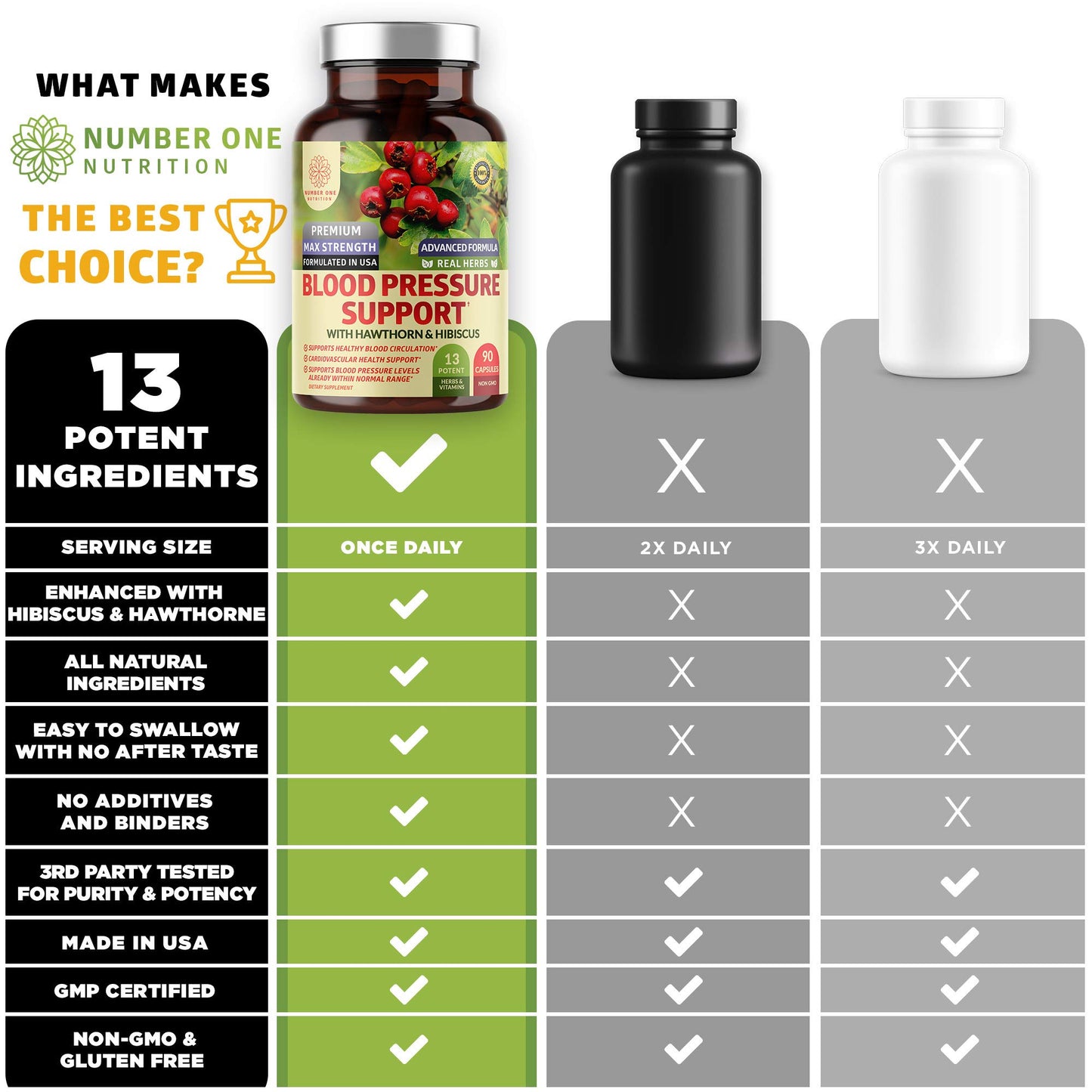 Number One Nutrition N1N Premium Blood Pressure Support with Hawthorn and Hibiscus Capsule 90 Count