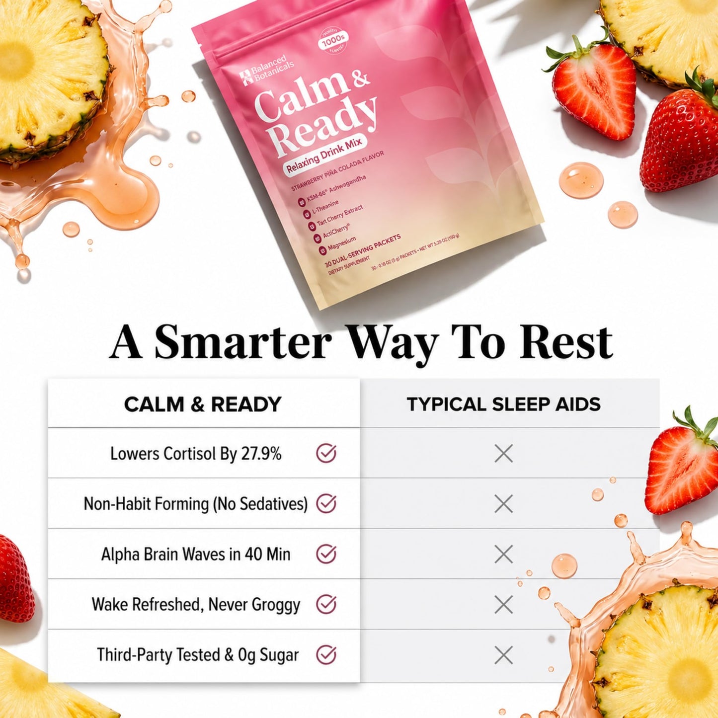 Balanced Botanicals Calm and Ready Powder 3.8 Ounce with Magnesium Glycinate, Ashwagandha KSM-66, L-Theanine, Tart Cherry, Cortisol Reducer Sleep & Relaxation Aid, Sugar Free, Strawberry Pina Colada