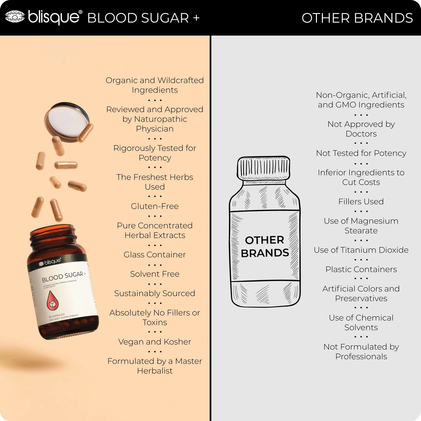 Blisque Natural Blood Sugar Support Supplement Capsule, 1 Capsule