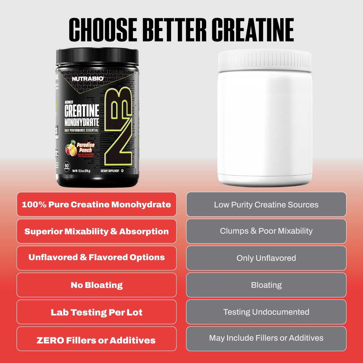NutraBio Pure Micronized Creatine Monohydrate Powder, 300 g