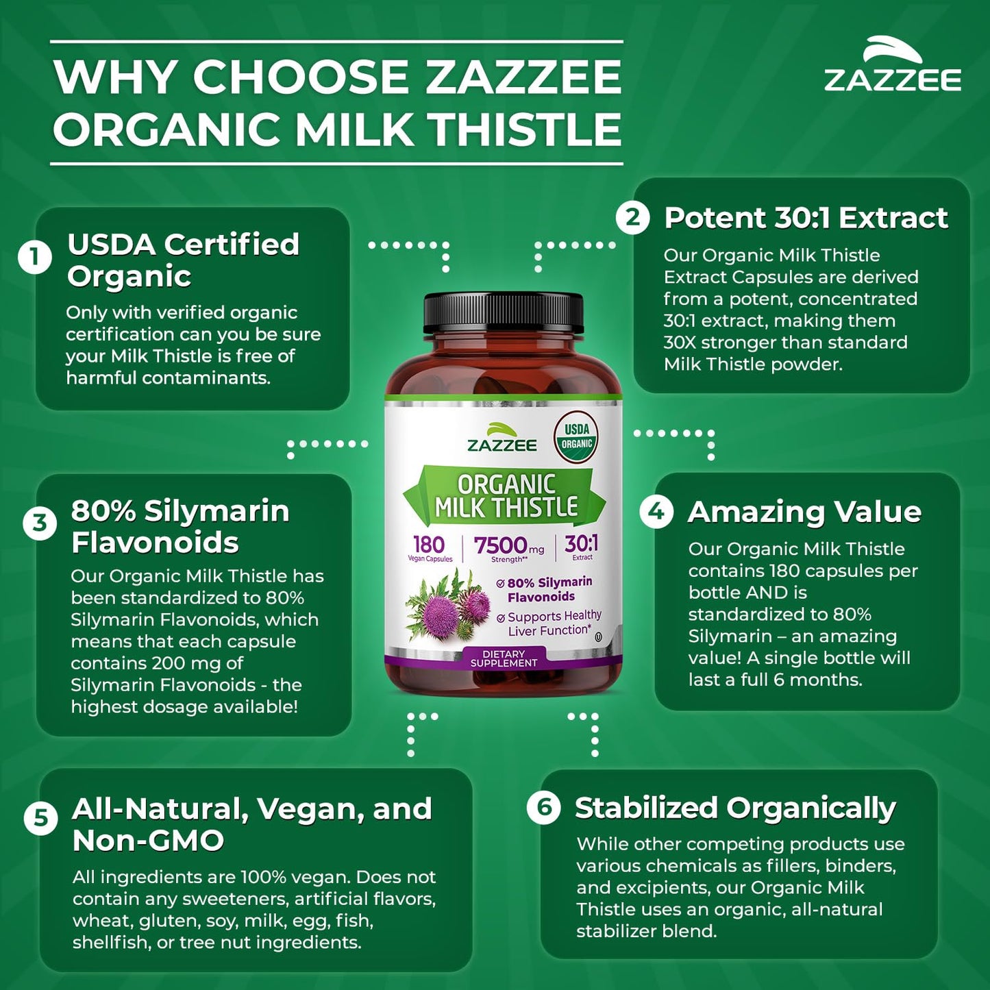 Zazzee Milk Thistle 30:1 Extract, 80% Silymarin, USDA Organic Capsules, 180 Count