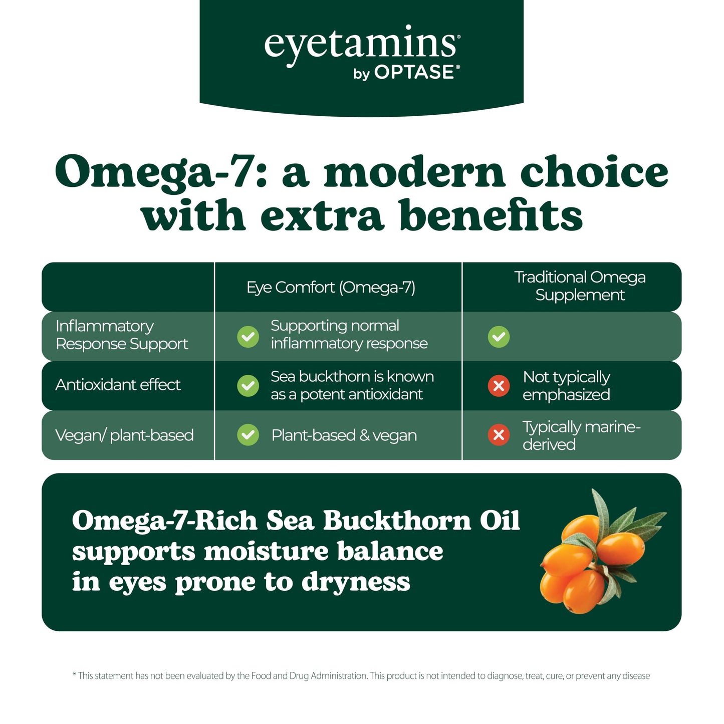 eyetamins Eye Comfort Softgels 60