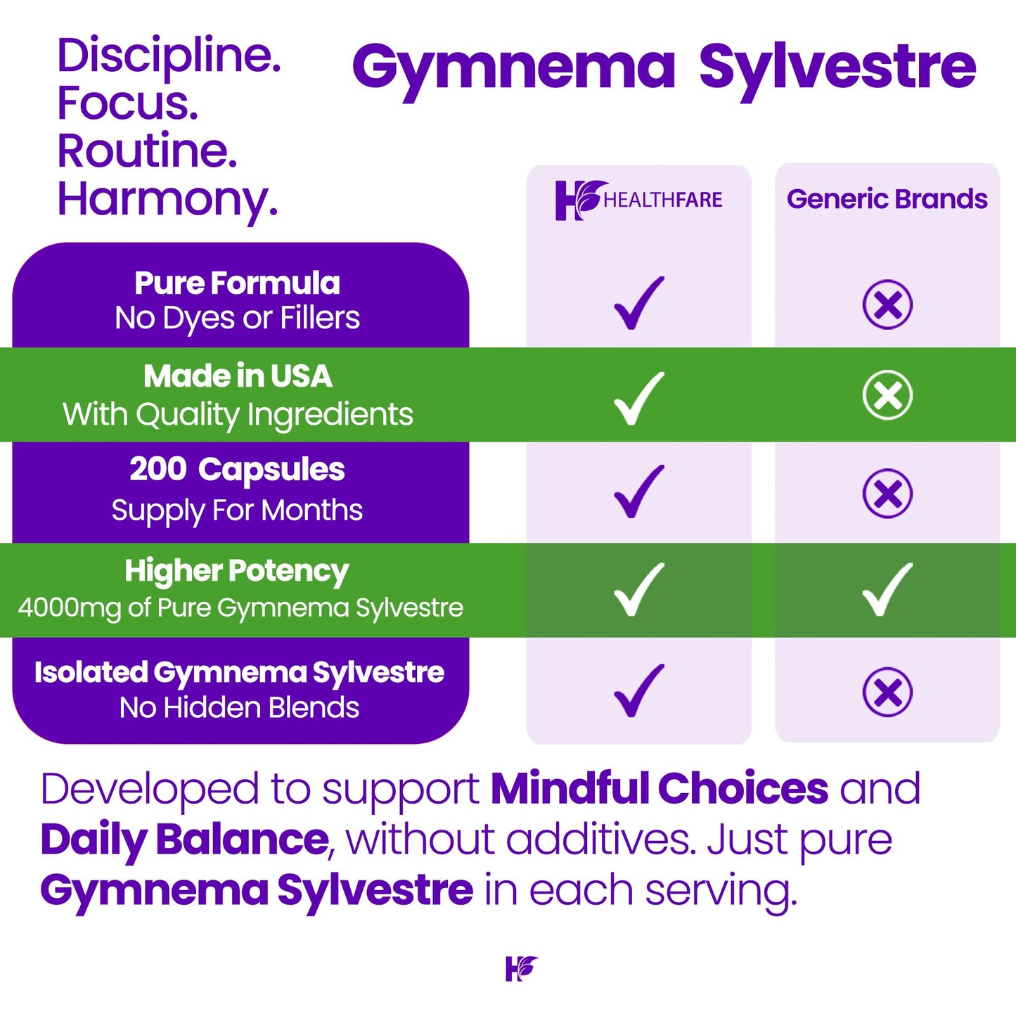 Healthfare Gymnema Sylvestre Extract (Gurmar) Capsules, 200 Count