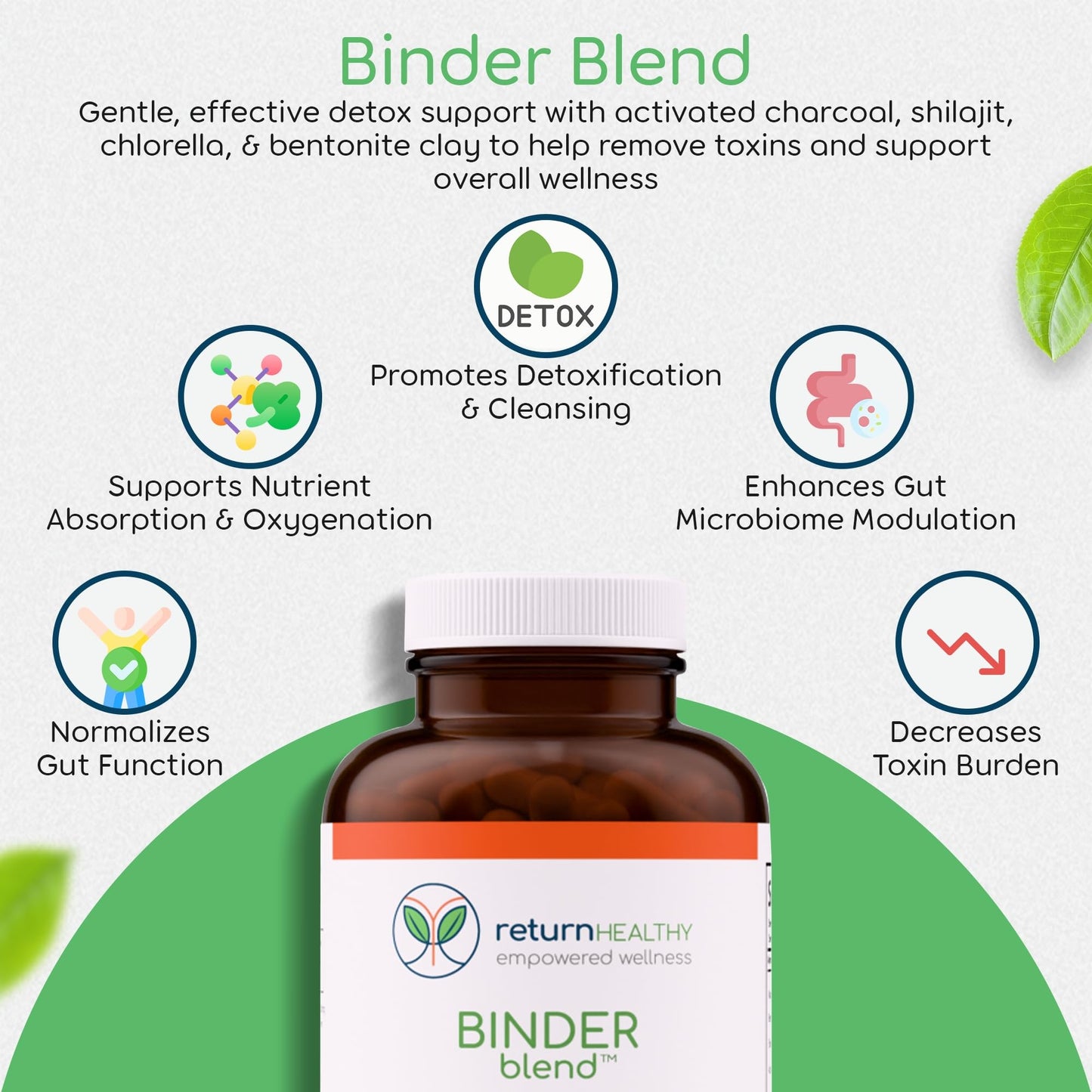Return Healthy BioBalance Kit Capsule 6