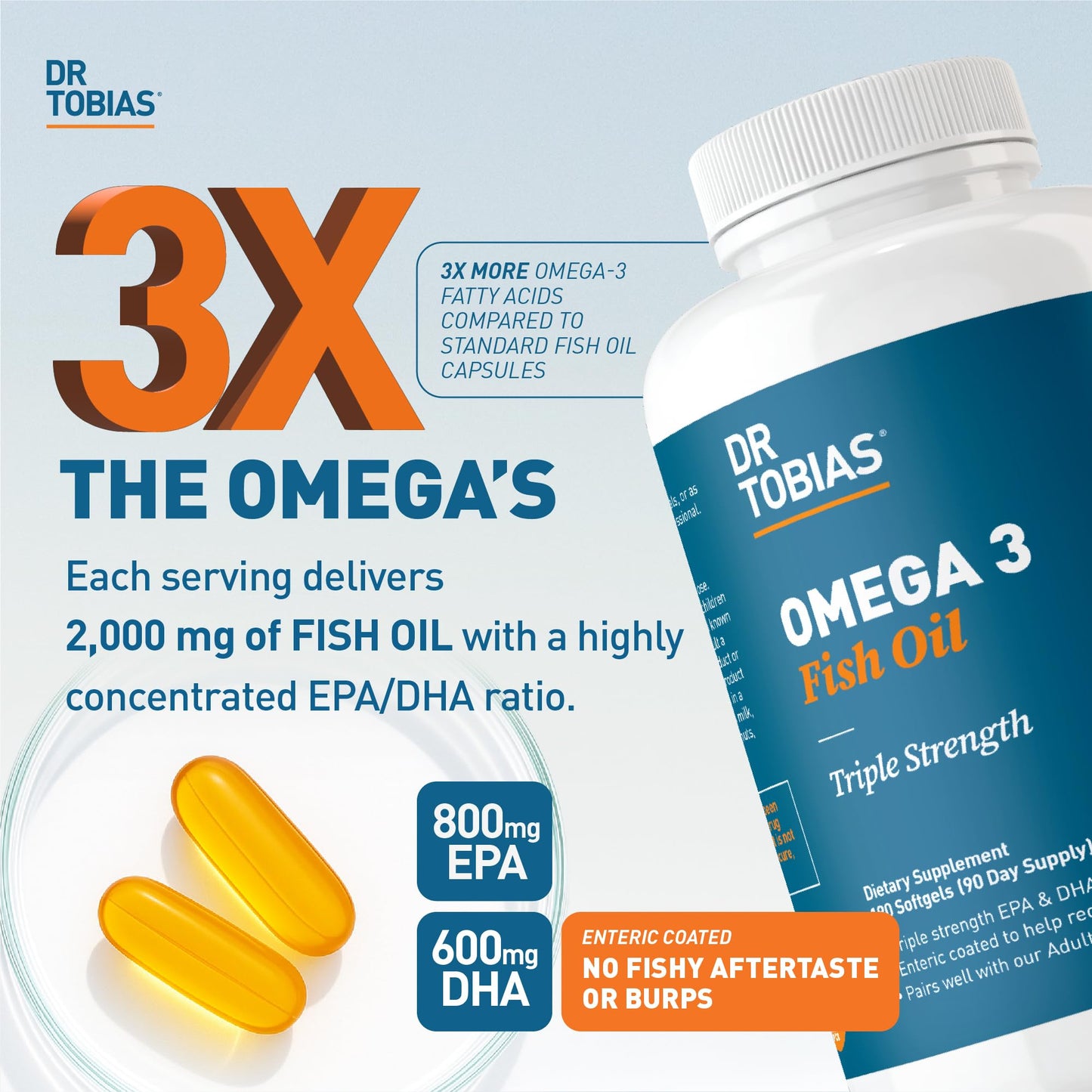 Dr. Tobias Omega 3 Fish Oil 2000mg Triple Strength with 800mg EPA 600mg DHA Per Serving Softgel, 90 Count