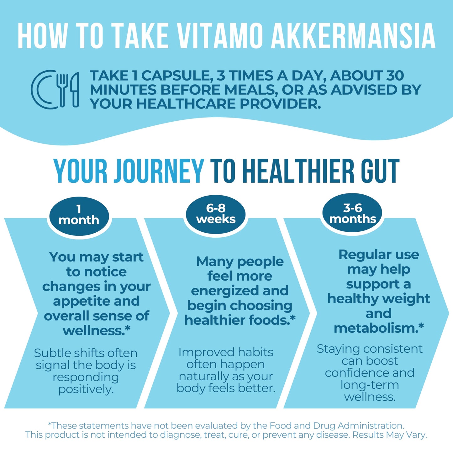 Vitamo Akkermansia Probiotic & Berberine GLP-1 Support Supplement – 100 Million AFU Probiotic for Gut Health & Metabolic Balance with Green Tea, Acacia Fiber & Enzymes, 30 Capsules