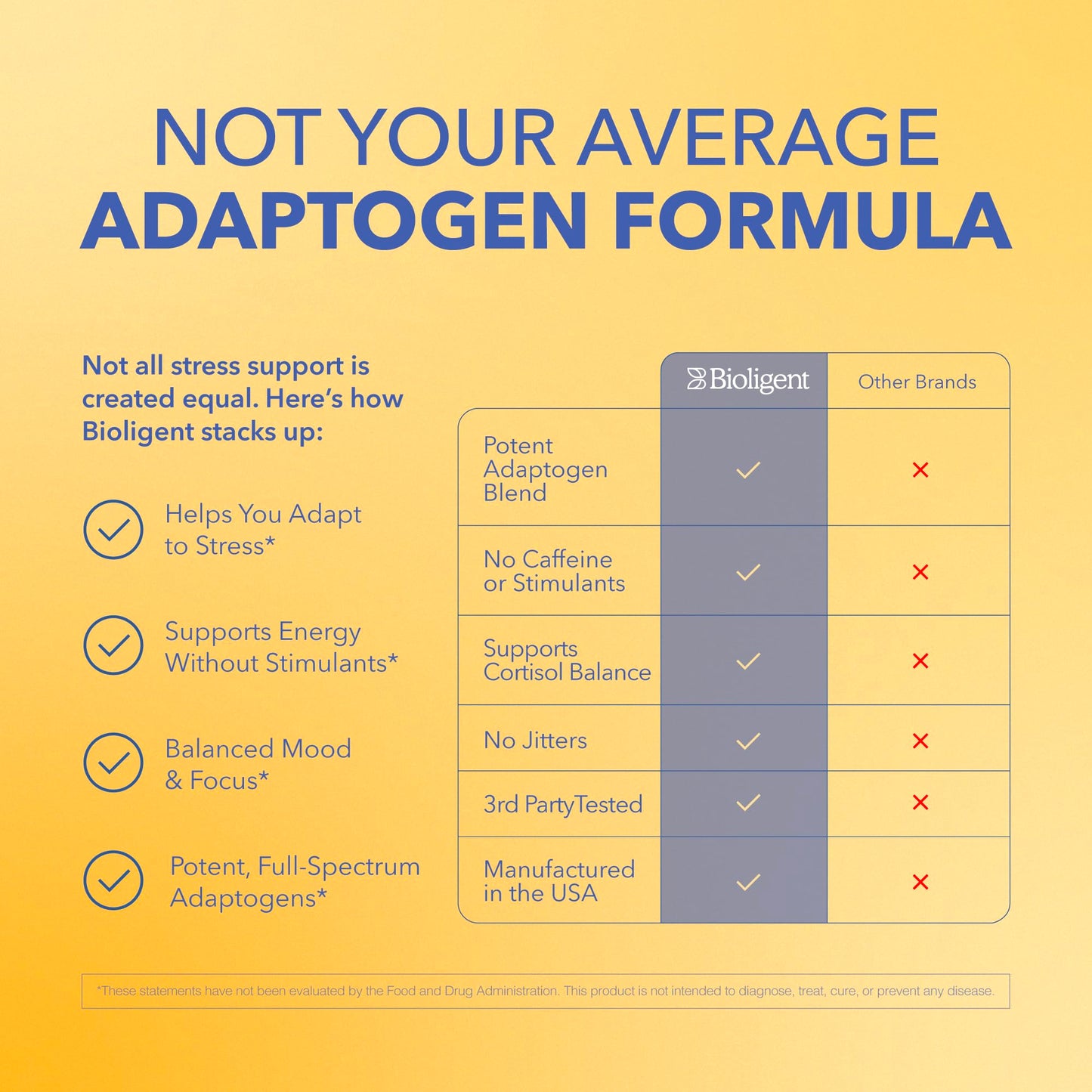 BIOLIGENT Adrenal Adapt Stress Support Supplement Capsule 1 Count