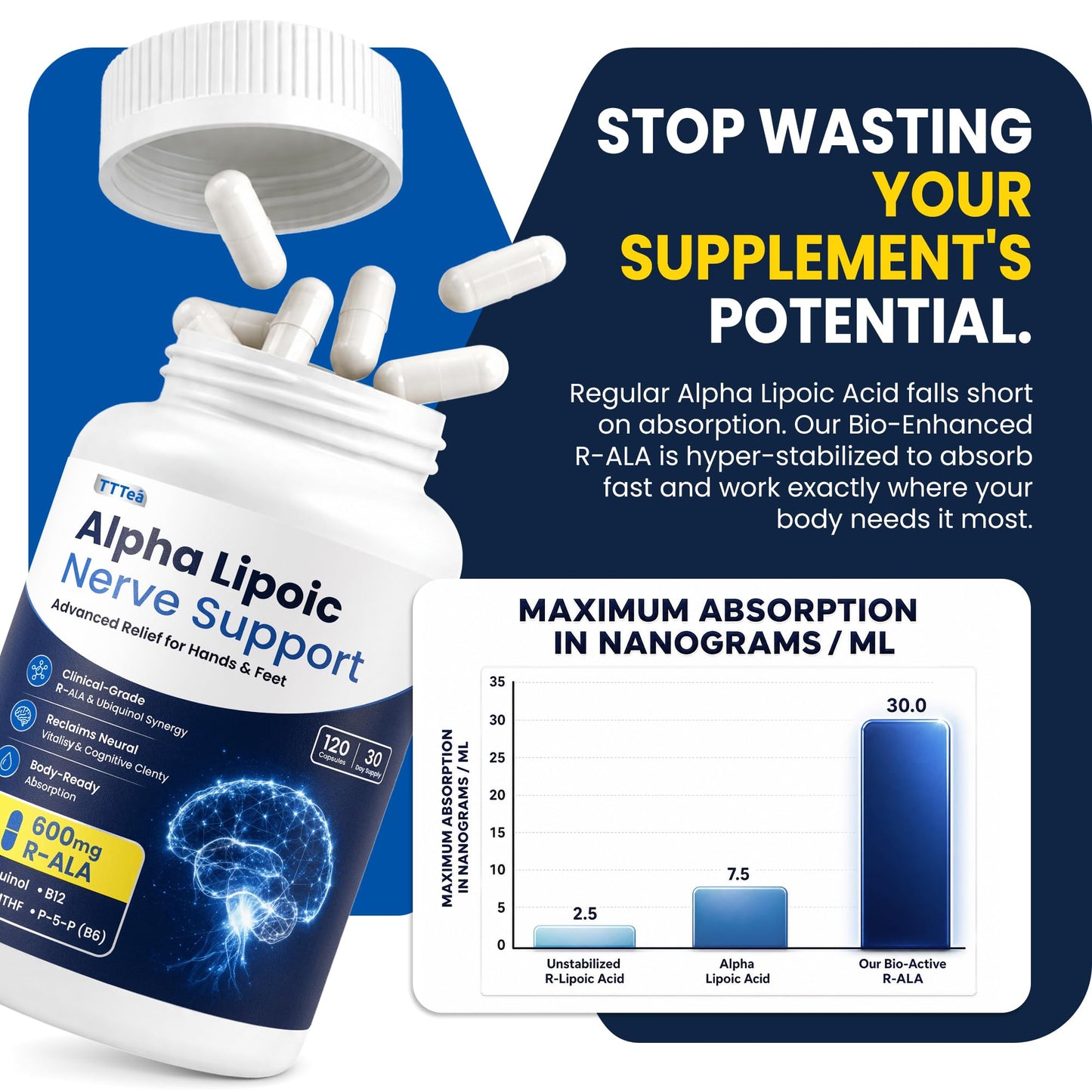 TTTea R-Alpha Lipoic Acid 600mg with Benfotiamine 300mg Nerve Support, R-ALA with ALCAR, NAC & CoQ10, Antioxidant & Energy Metabolism Support, 120 Vegan Capsules