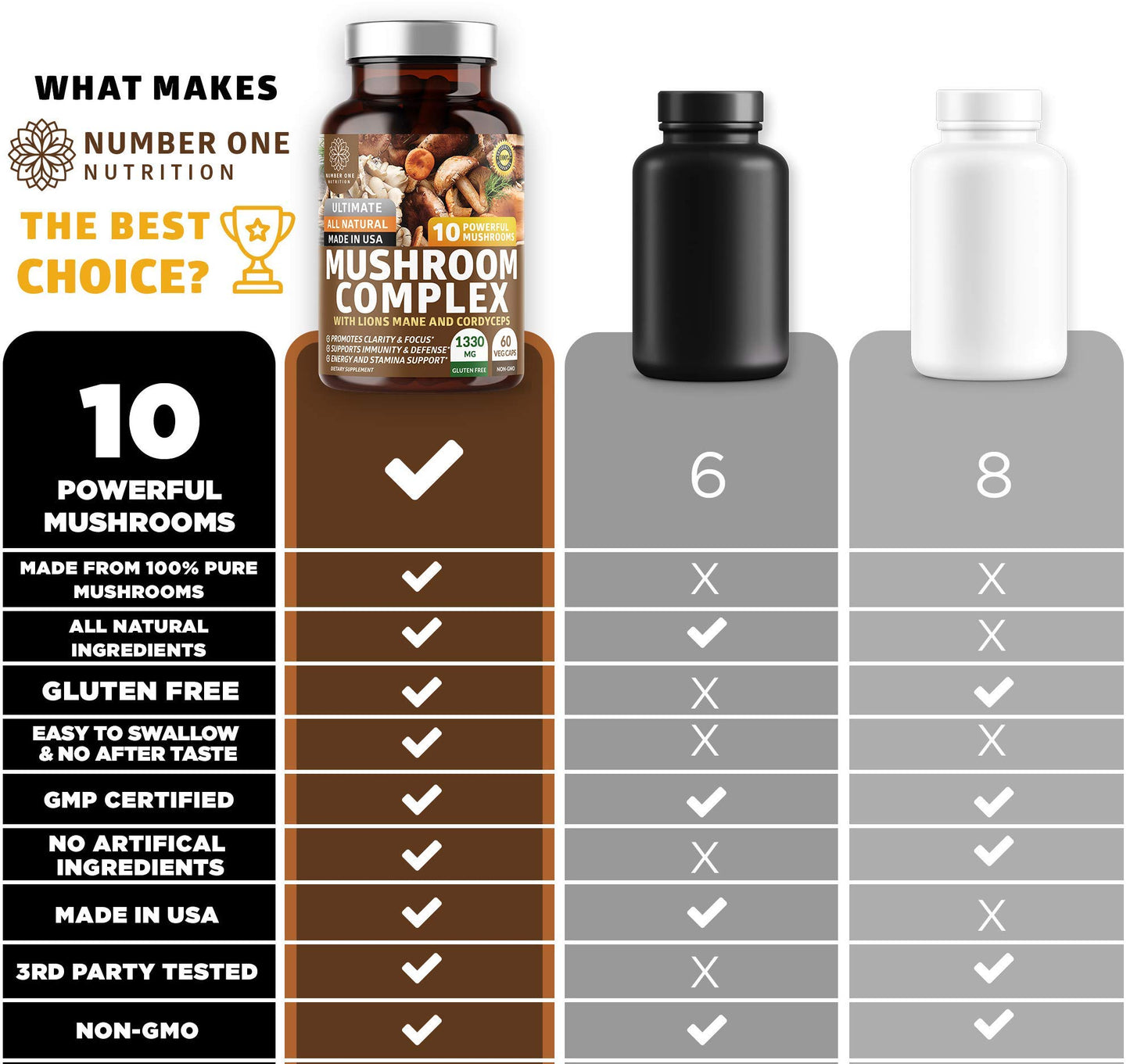 Number One Nutrition Mushroom Complex Capsules, 60 Capsules