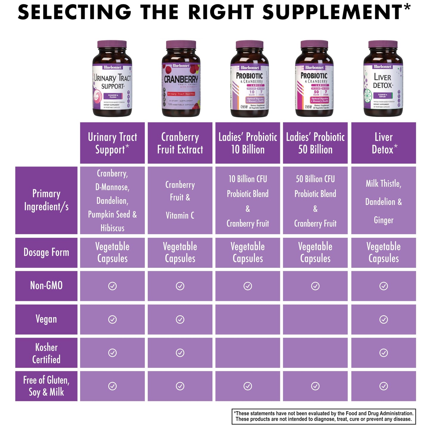 BlueBonnet Urinary Tract Support, Cleanse & Flush Capsules, 30 Count