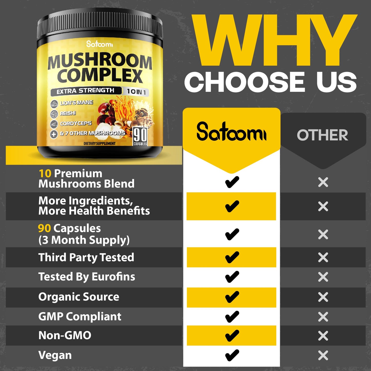 Satoomi 10in1 Mushroom Supplement Complex Capsule 90 Count