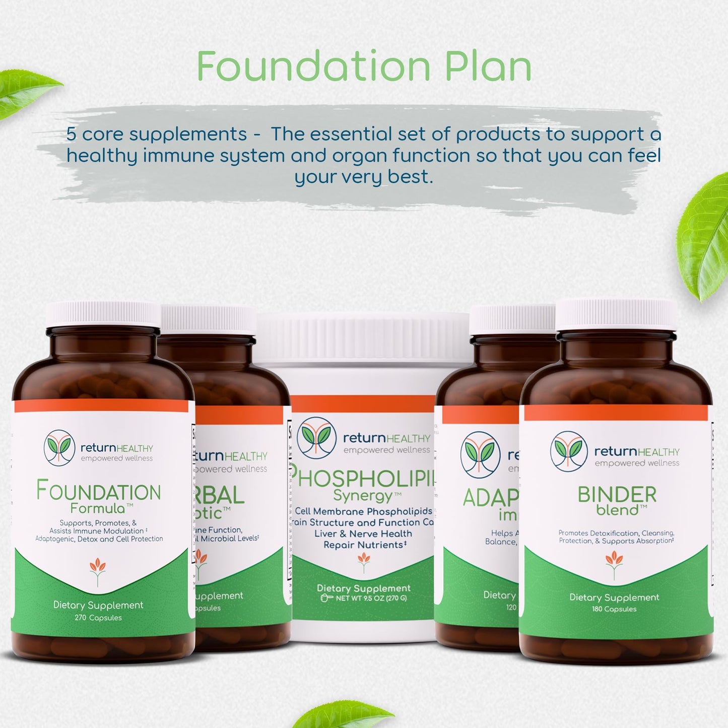 Return Healthy Foundation Plan 5-Product Daily Wellness Kit Capsule, 5 Capsules
