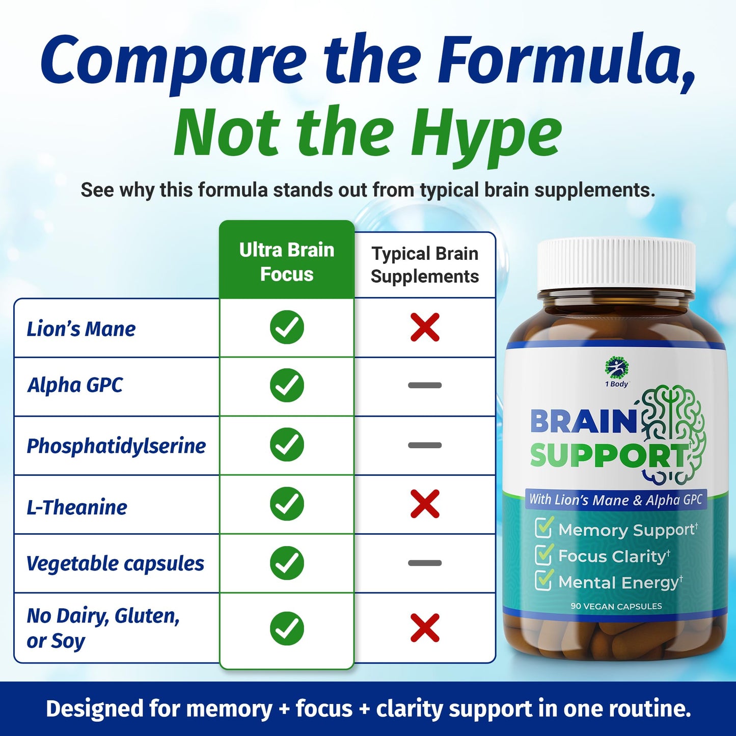 1 Body Brain Support Alpha GPC and Lion's Mane Extract, 270 Capsules
