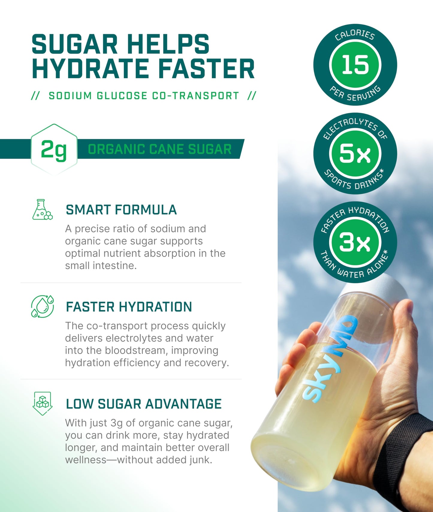 skyMD Hydration + Greens Electrolytes Powder, 5.93 oz